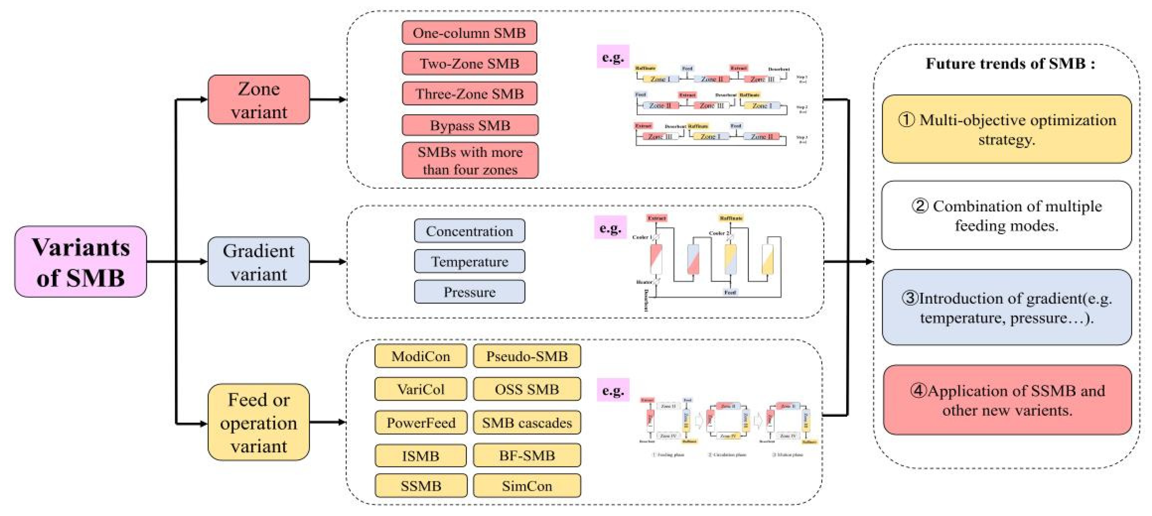 Processes 11 00508 g003 Processes 11 00508 g003