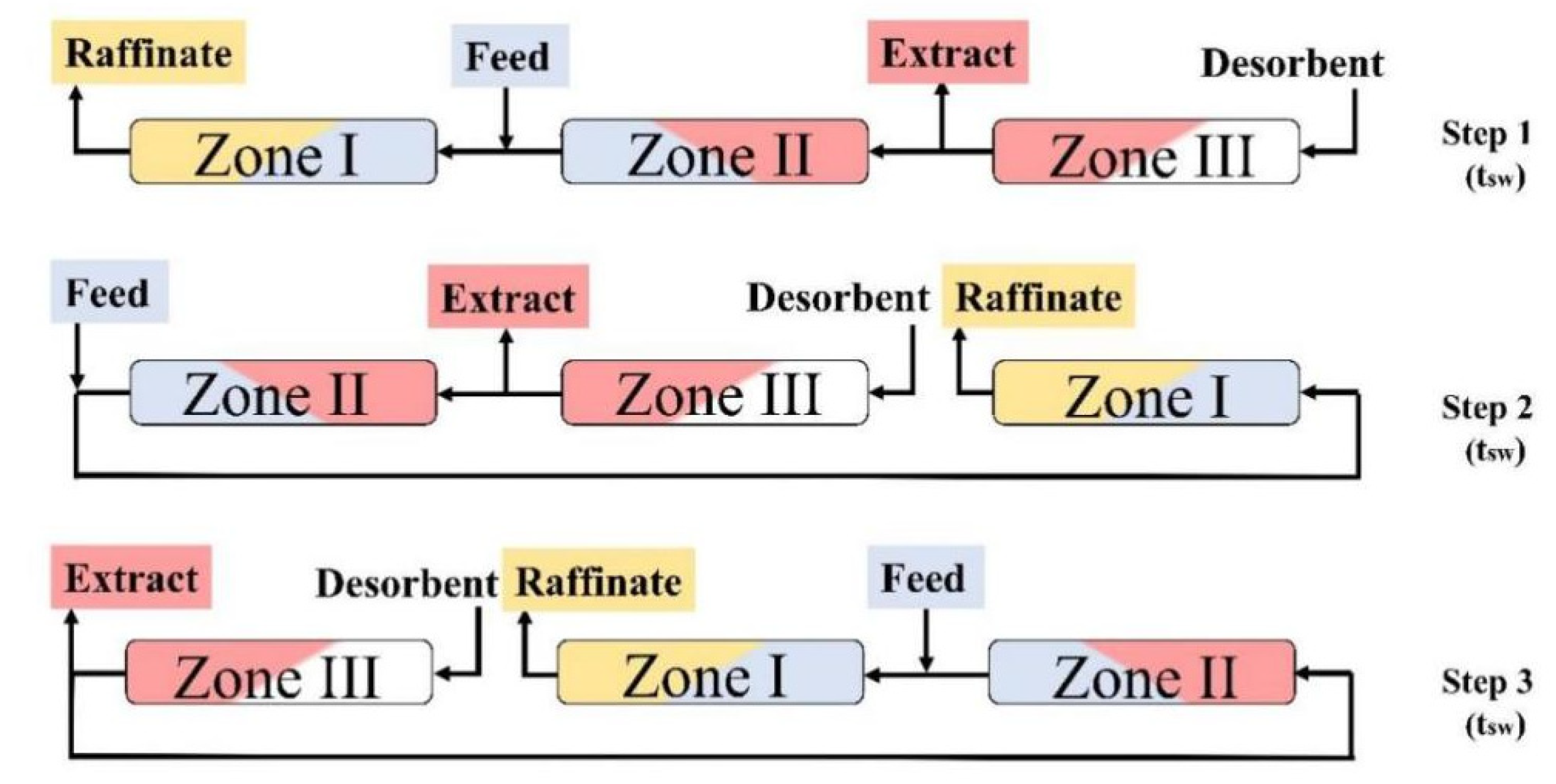Processes 11 00508 g006 Processes 11 00508 g006