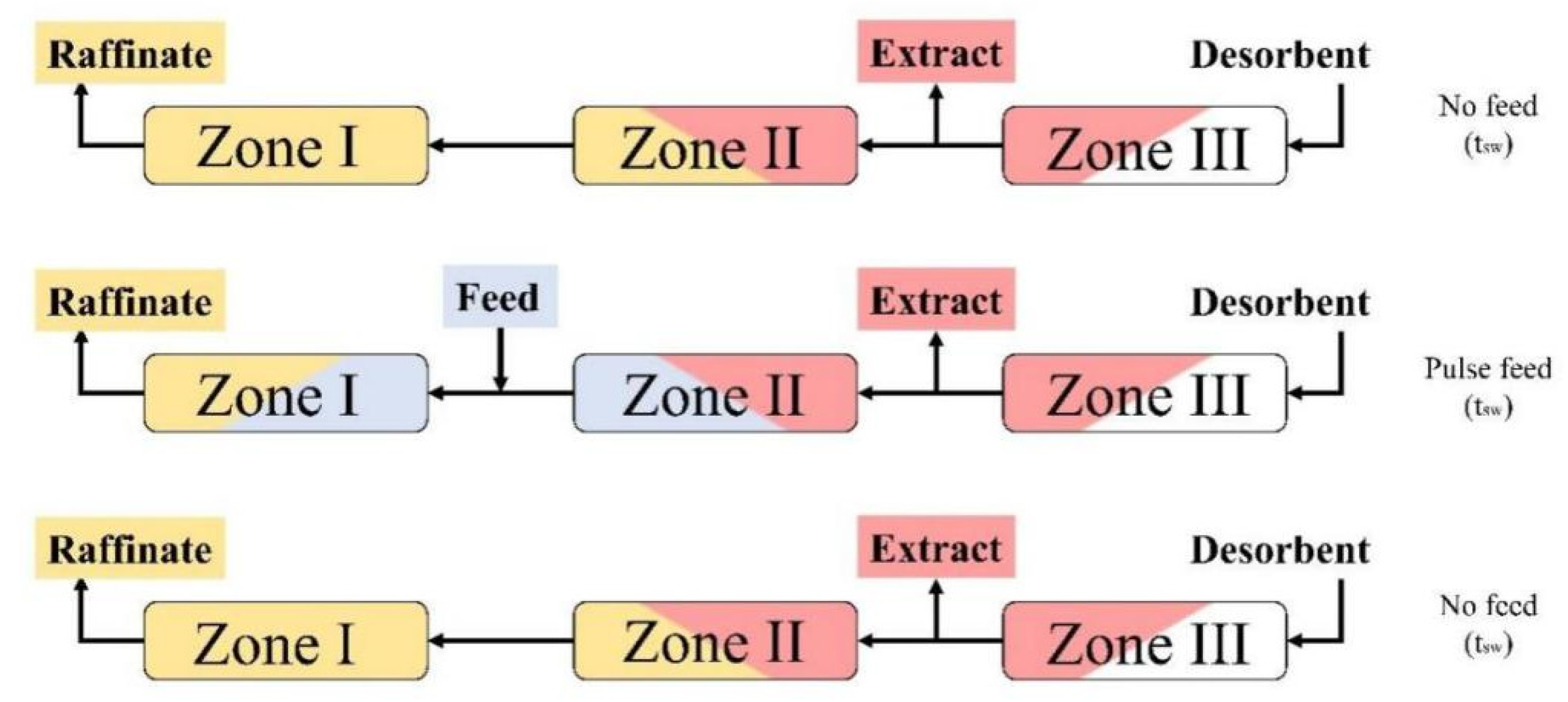 Processes 11 00508 g009 Processes 11 00508 g009