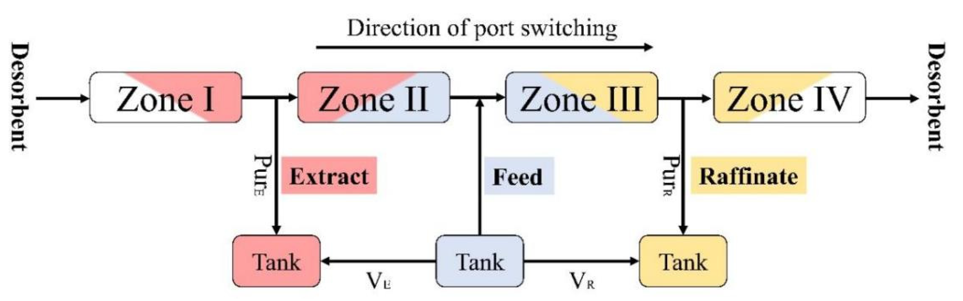 Processes 11 00508 g010 Processes 11 00508 g010