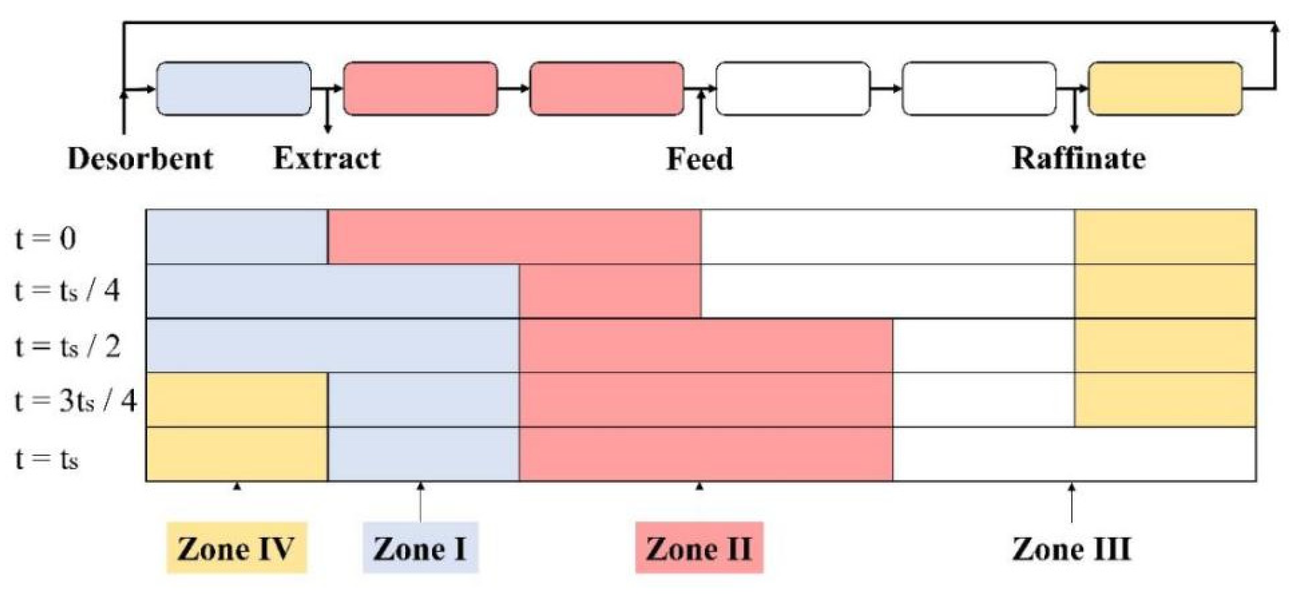 Processes 11 00508 g012 Processes 11 00508 g012