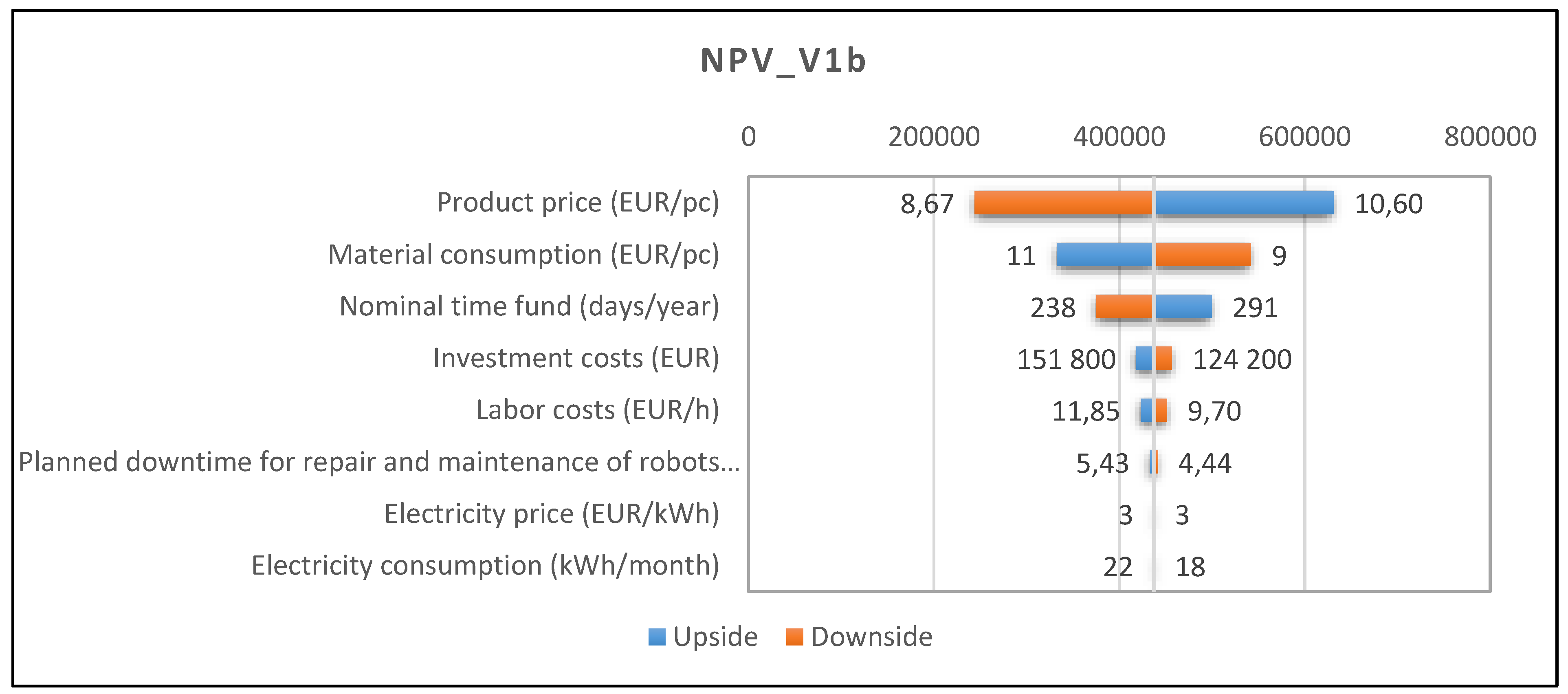 Processes 11 00509 g011