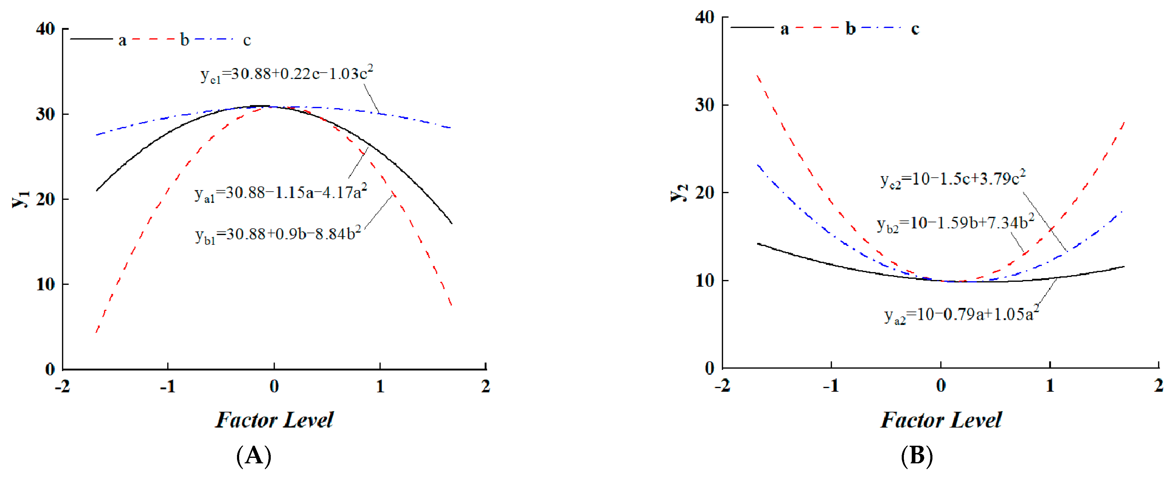 Processes 11 00511 g008