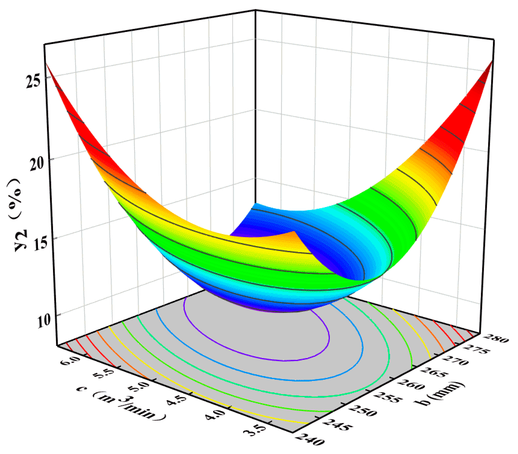 Processes 11 00511 g010