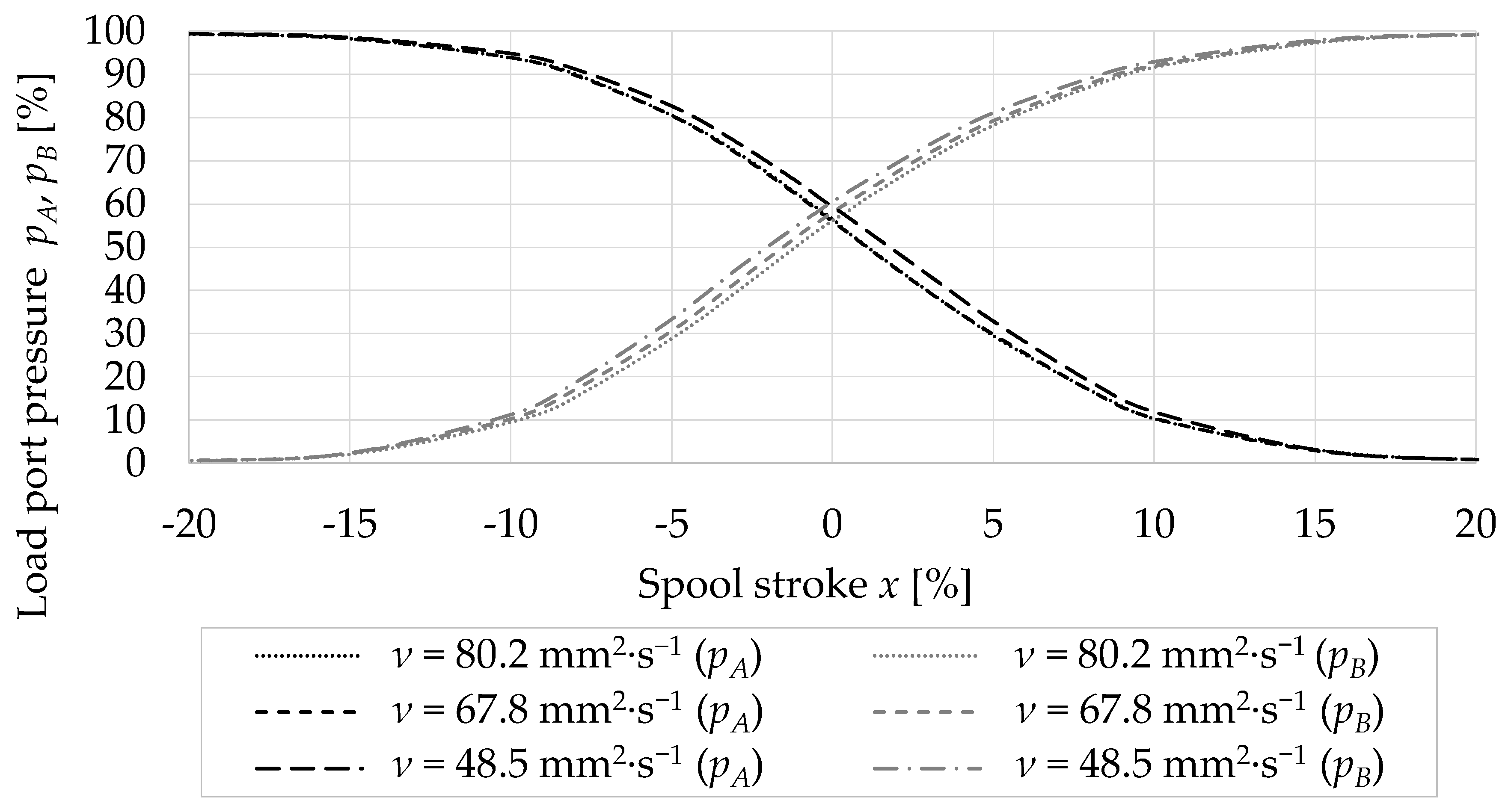 Processes 11 00512 g007
