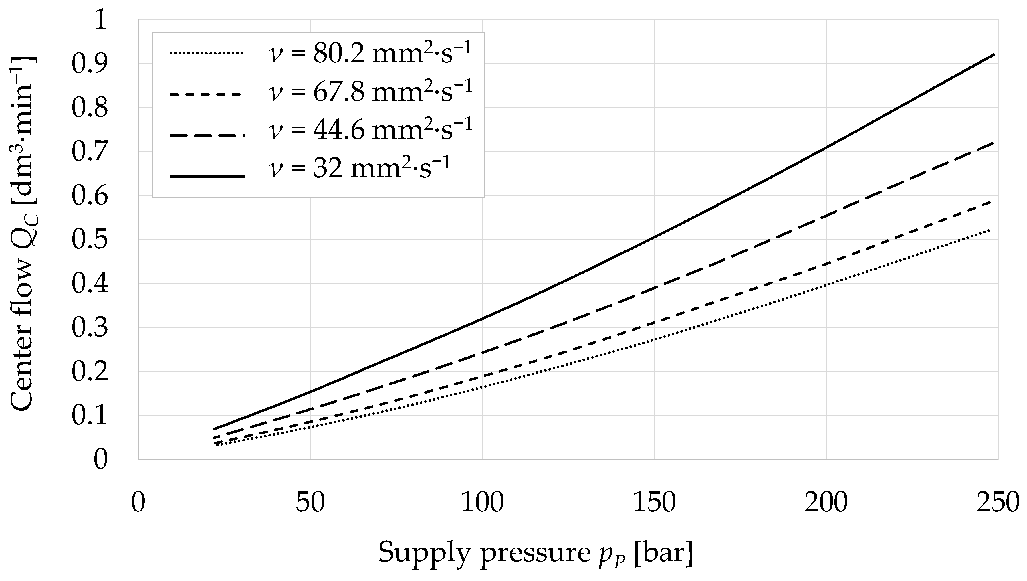 Processes 11 00512 g010