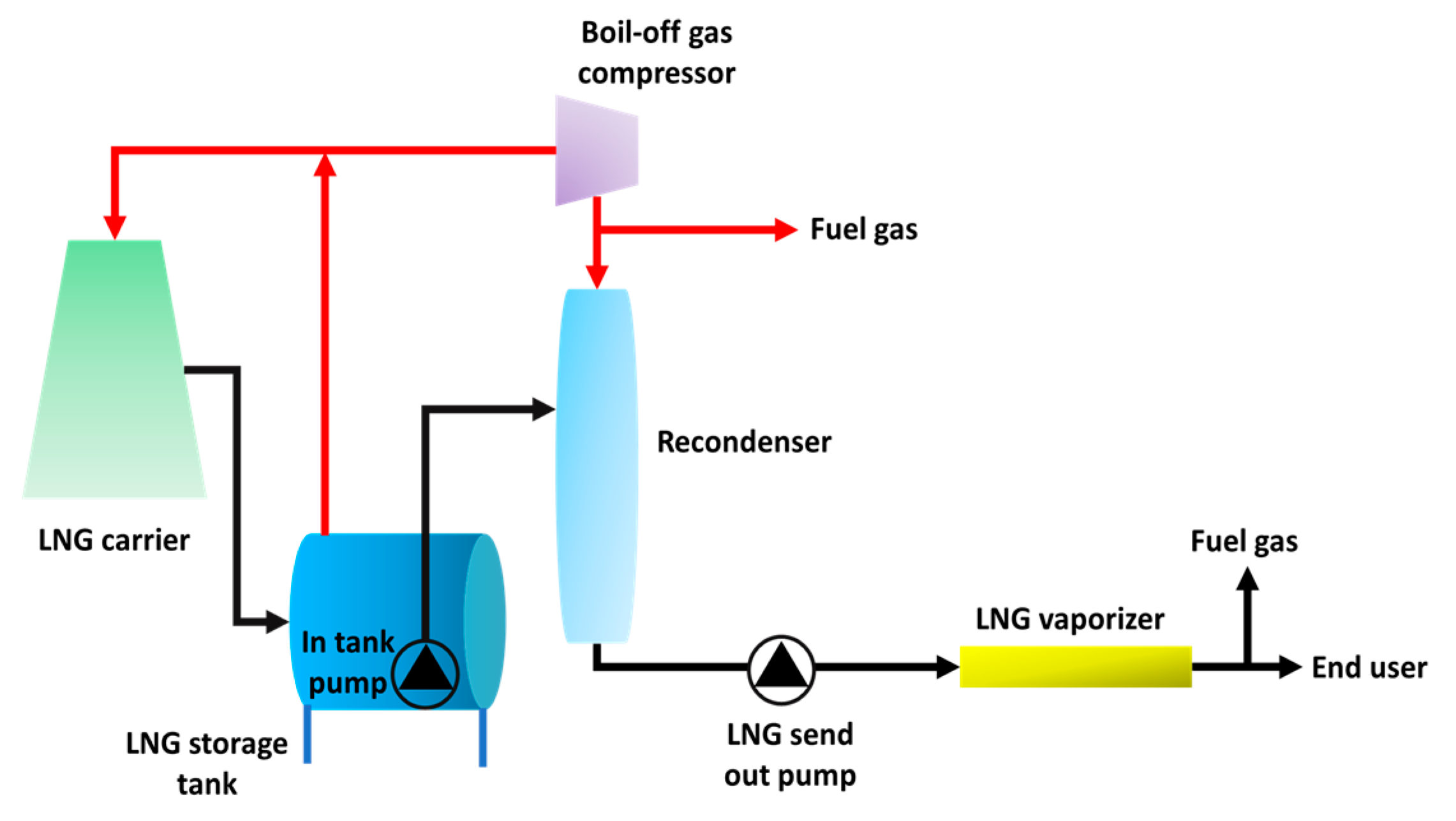 Processes 11 00517 g001
