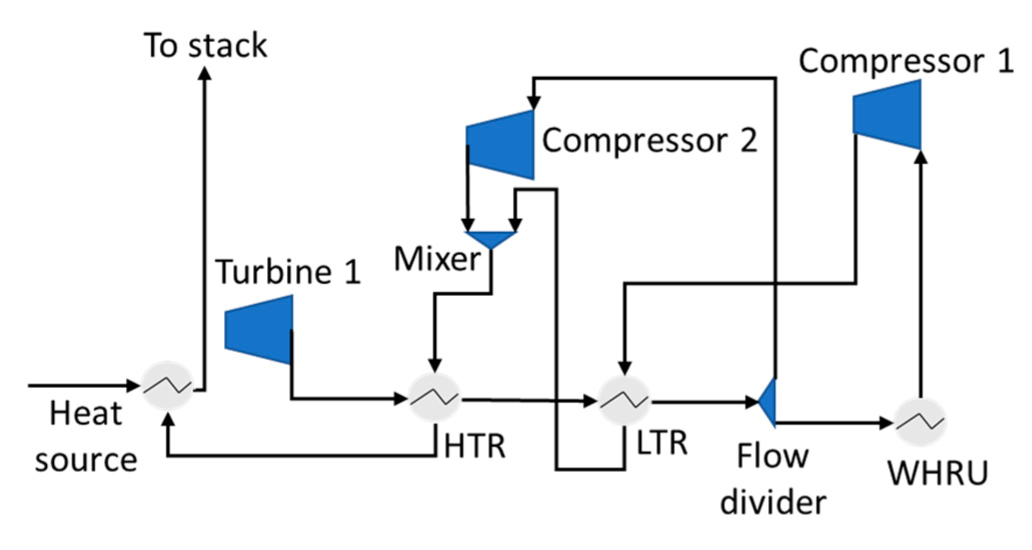 Processes 11 00517 g003