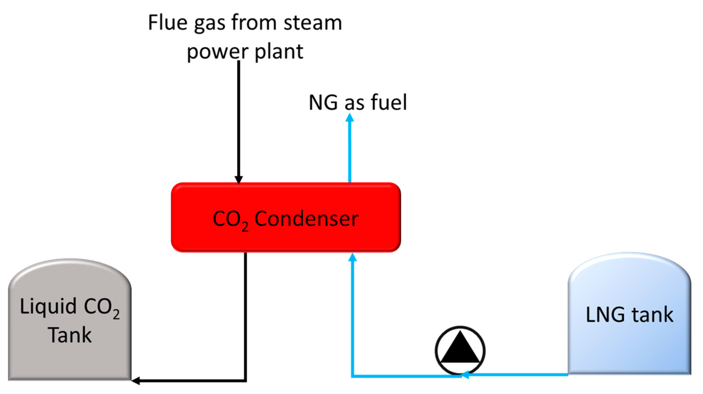 Processes 11 00517 g006