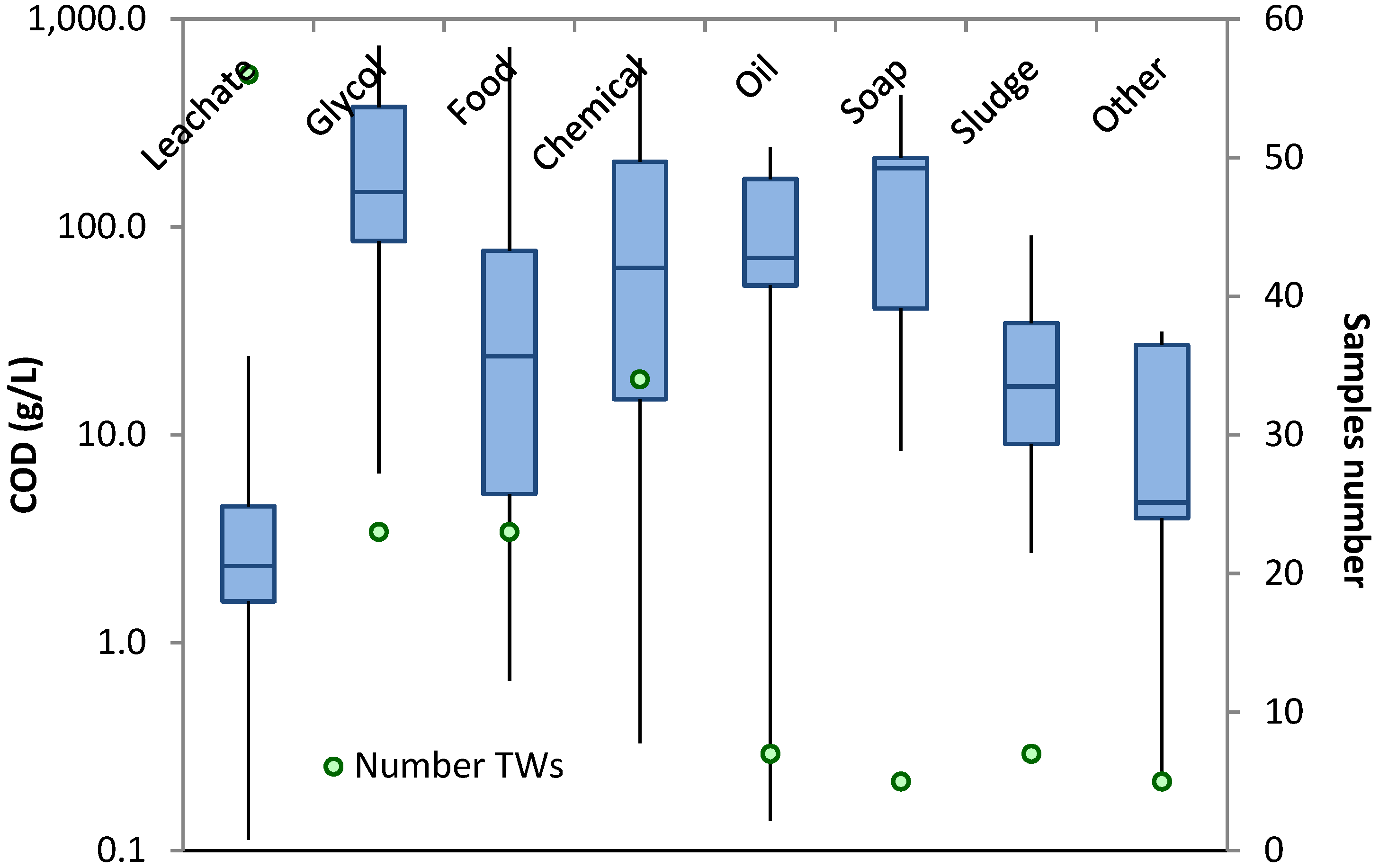 Processes 11 00519 g001