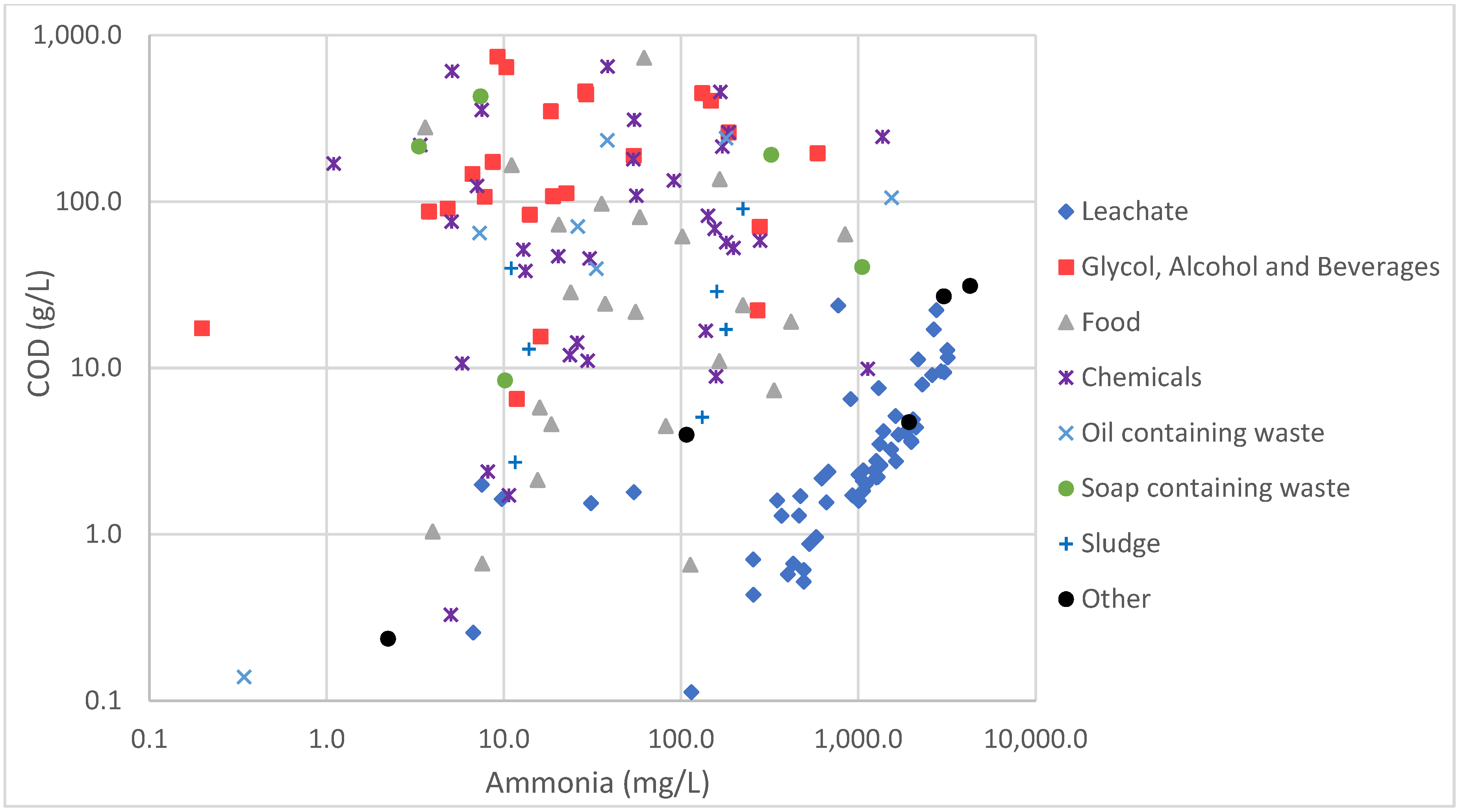 Processes 11 00519 g002