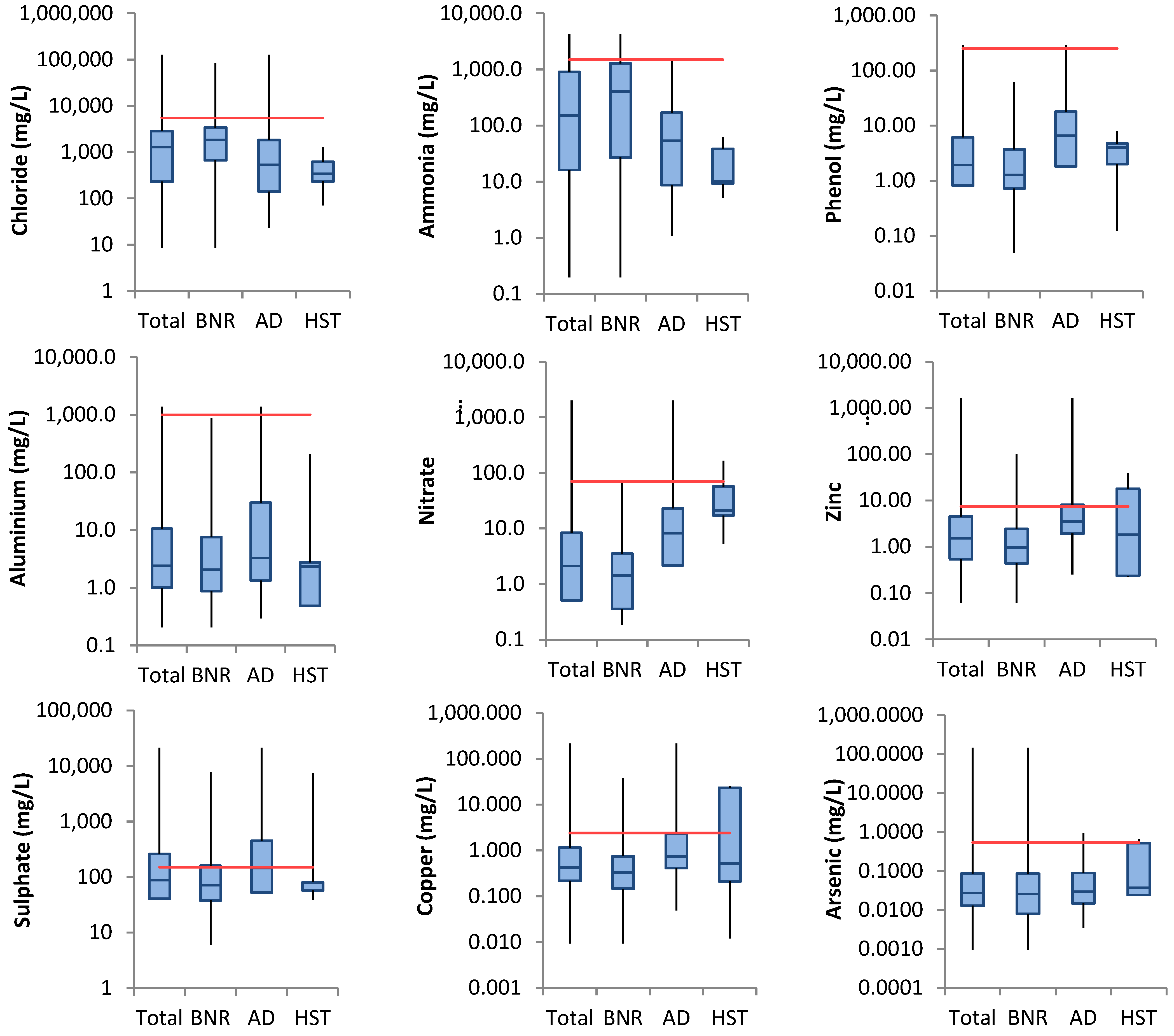 Processes 11 00519 g003