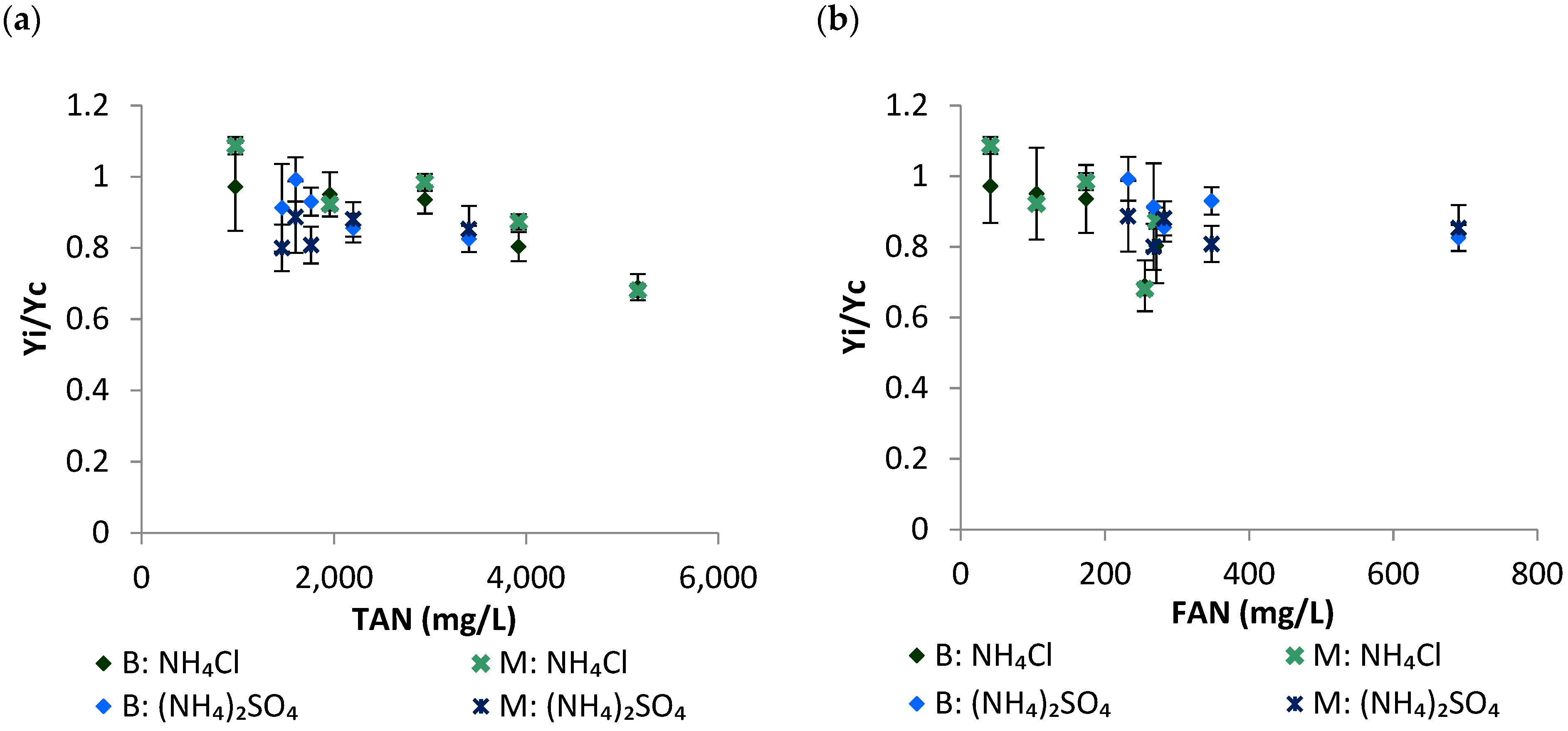 Processes 11 00519 g004a