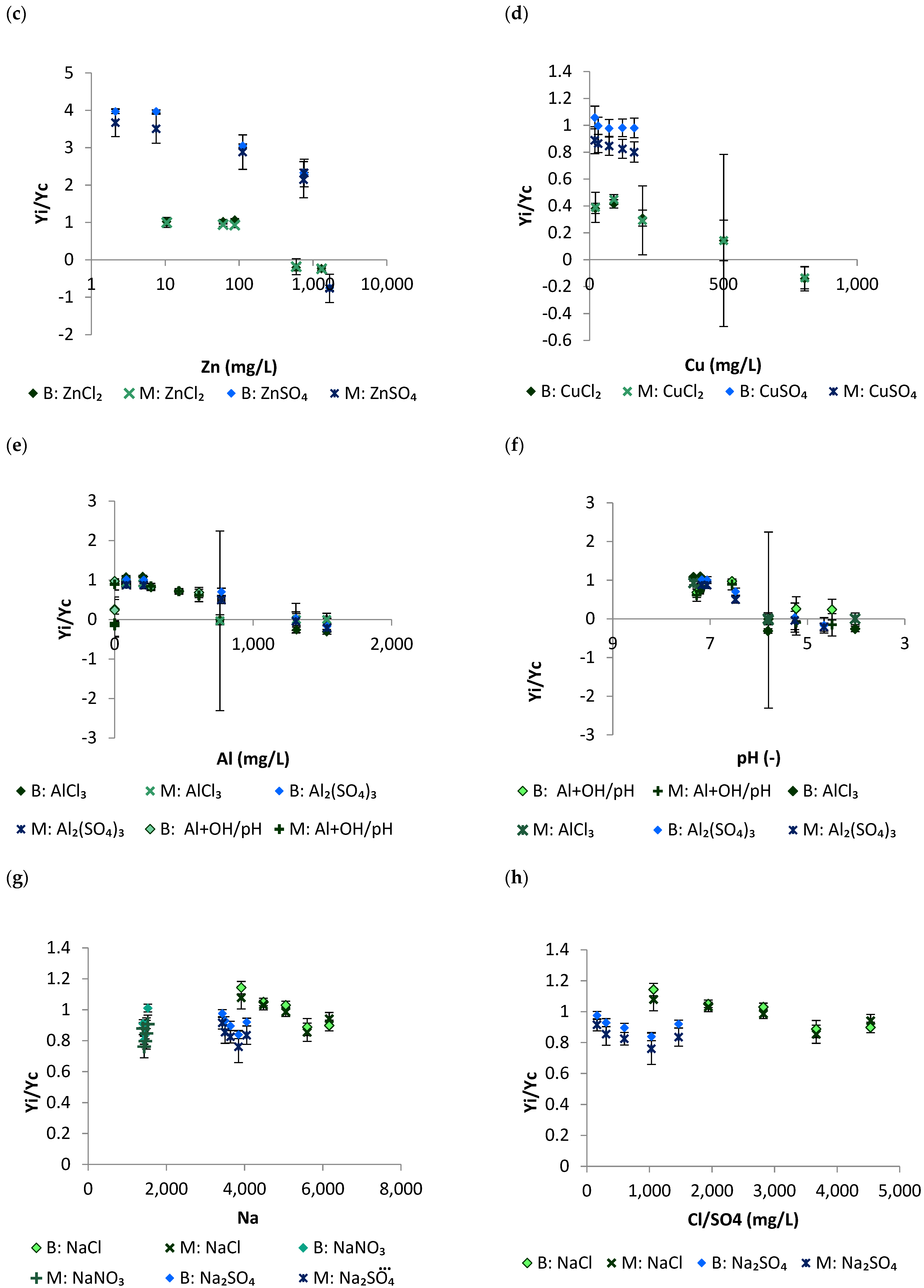Processes 11 00519 g004b