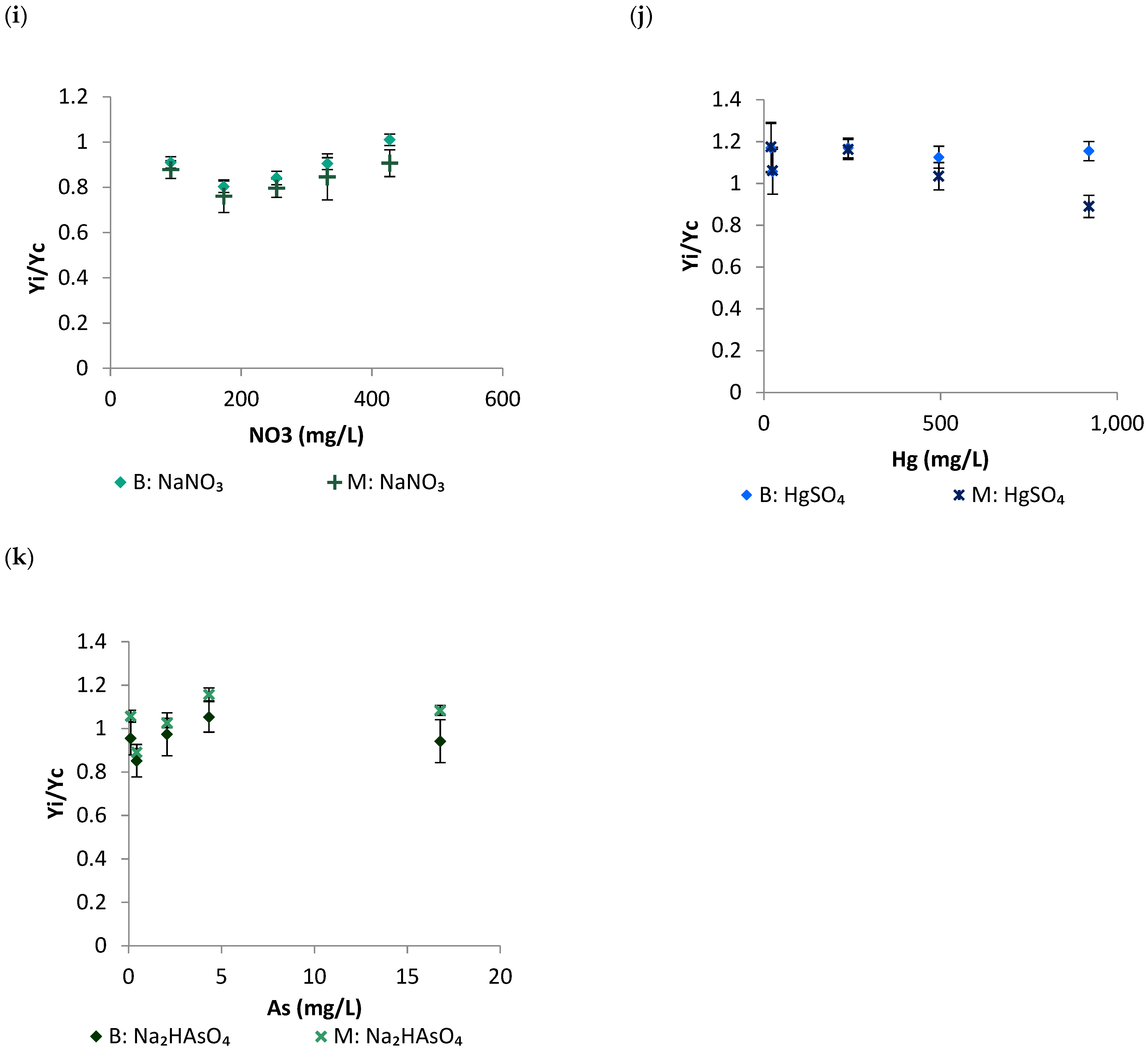 Processes 11 00519 g004c