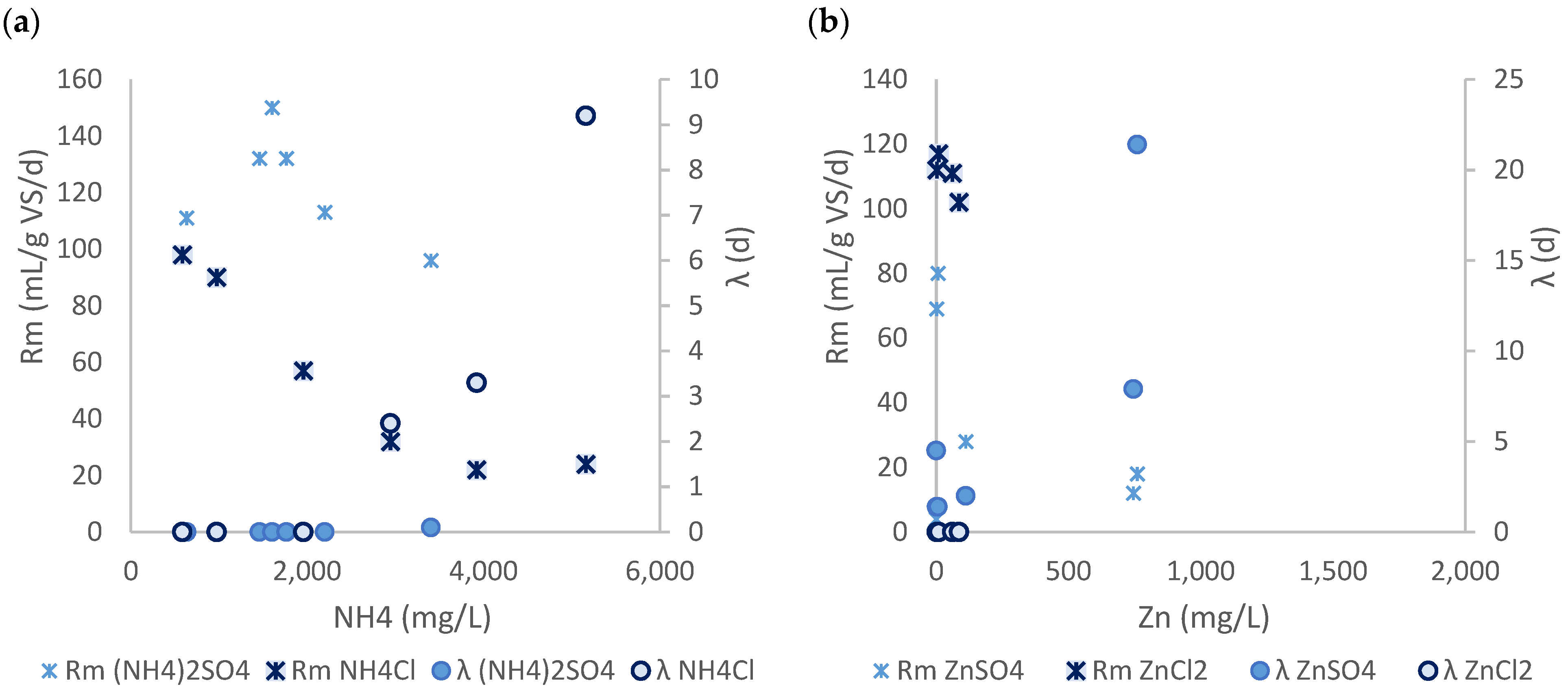 Processes 11 00519 g005a