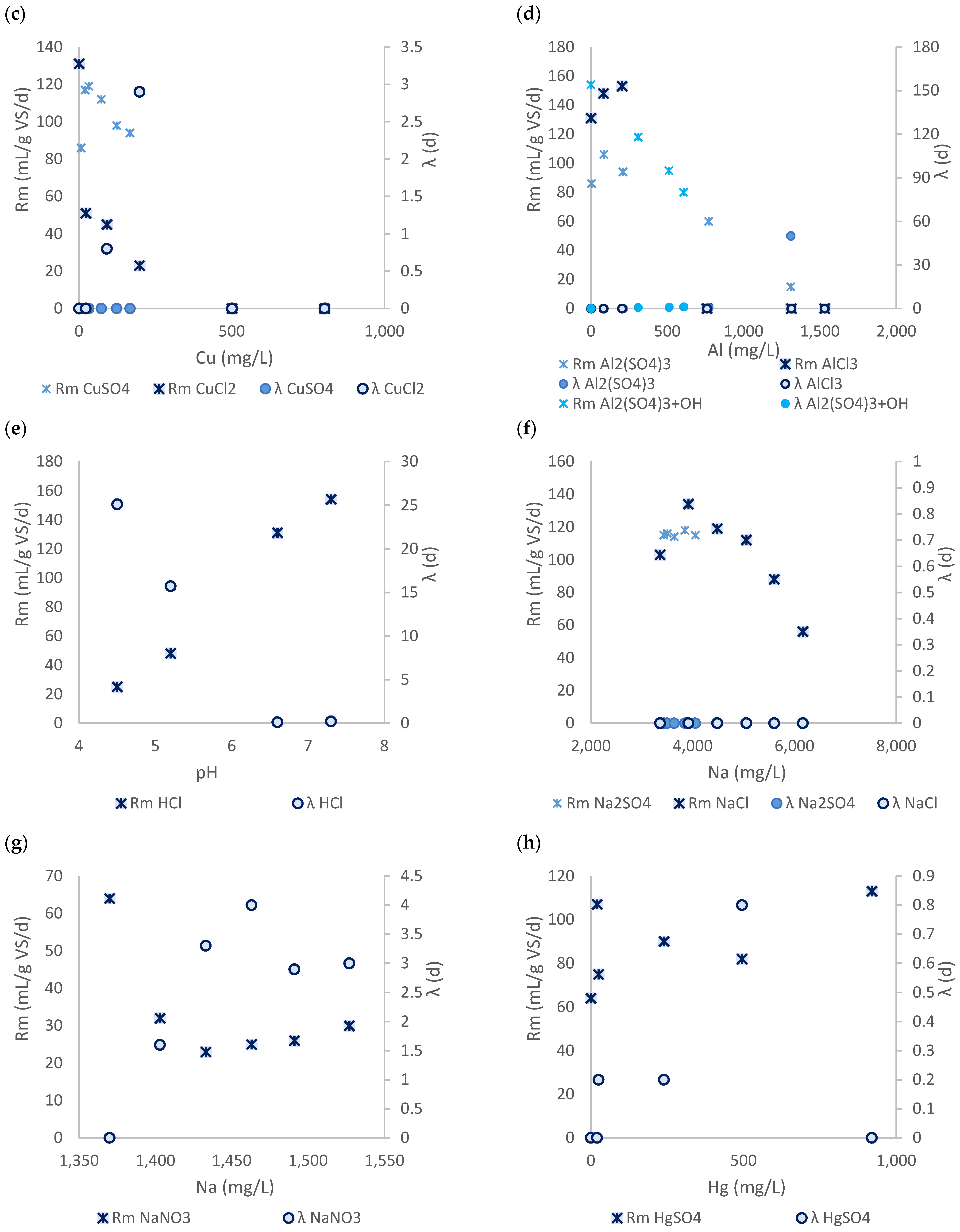 Processes 11 00519 g005b