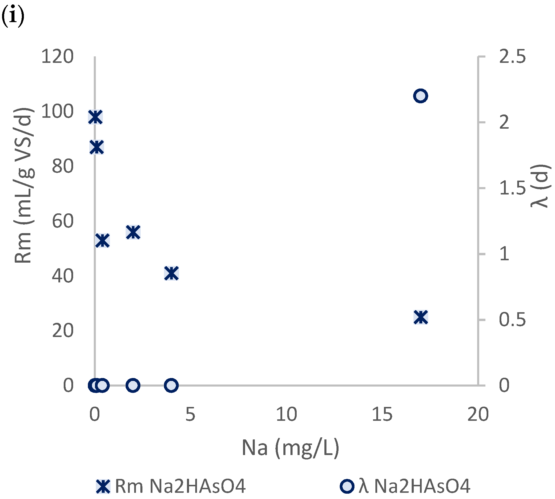 Processes 11 00519 g005c