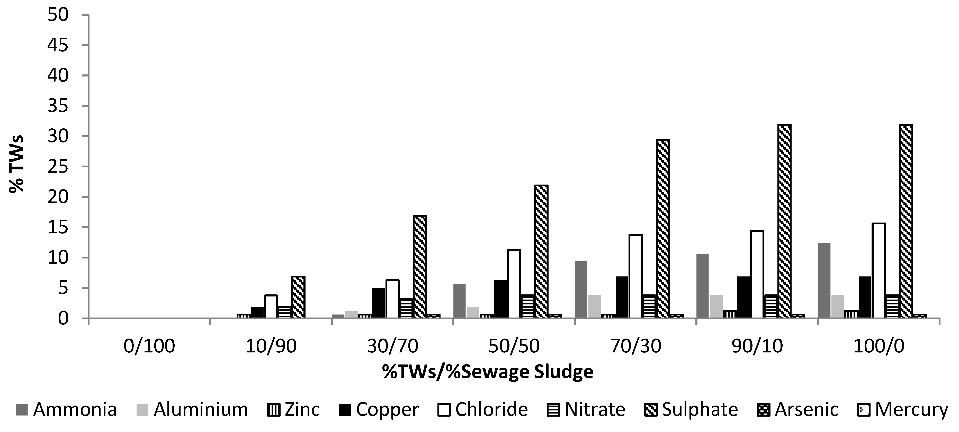 Processes 11 00519 g006
