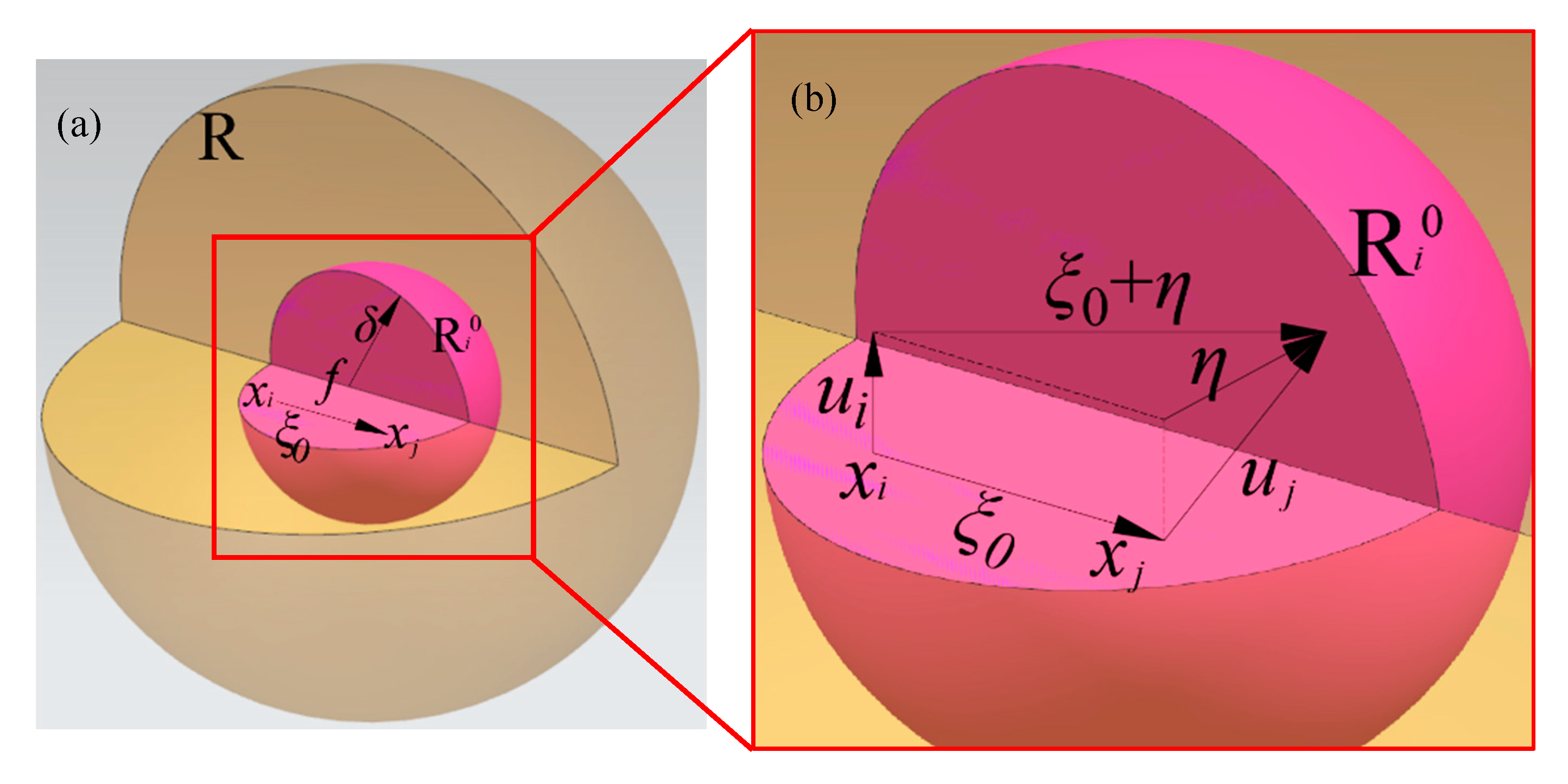 Processes 11 00520 g001a