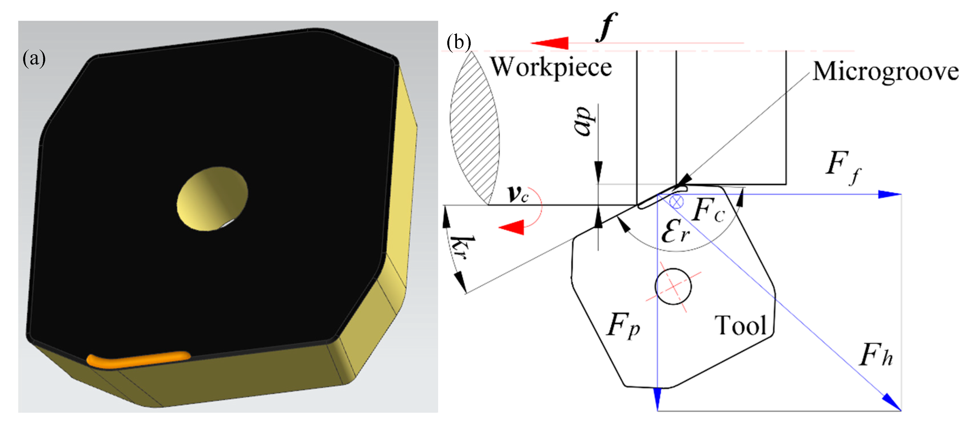 Processes 11 00520 g003