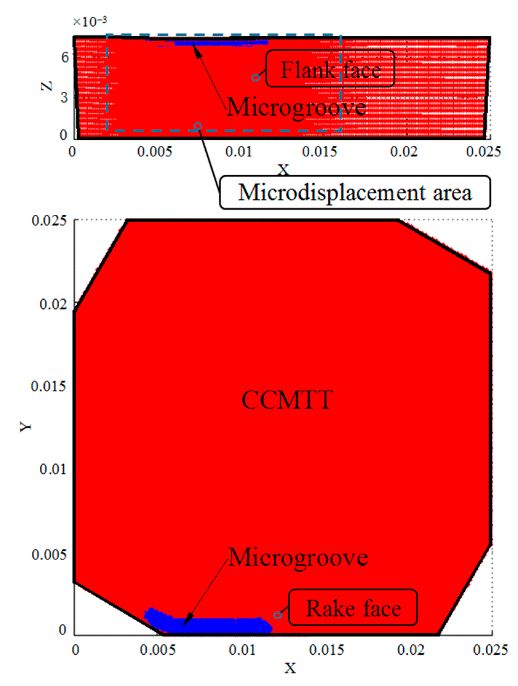 Processes 11 00520 g010