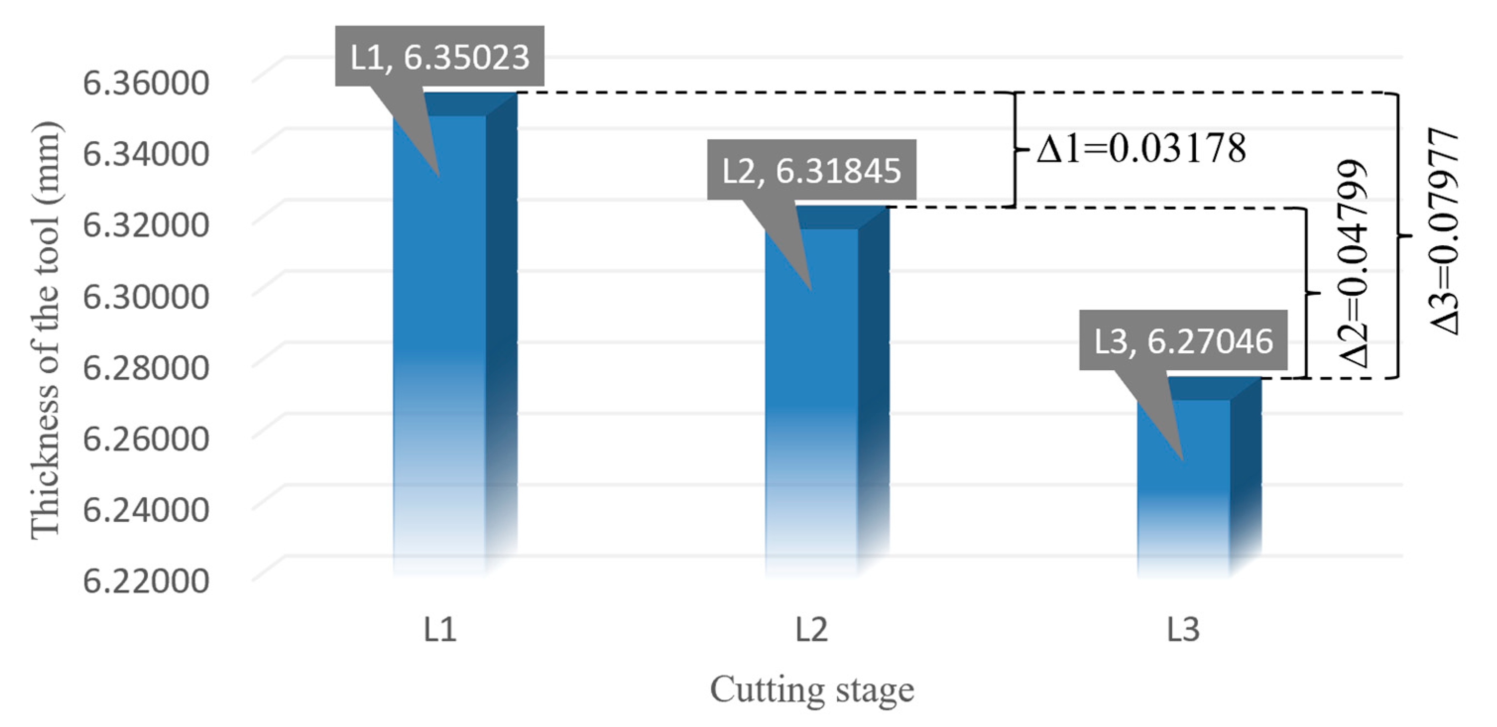 Processes 11 00520 g014
