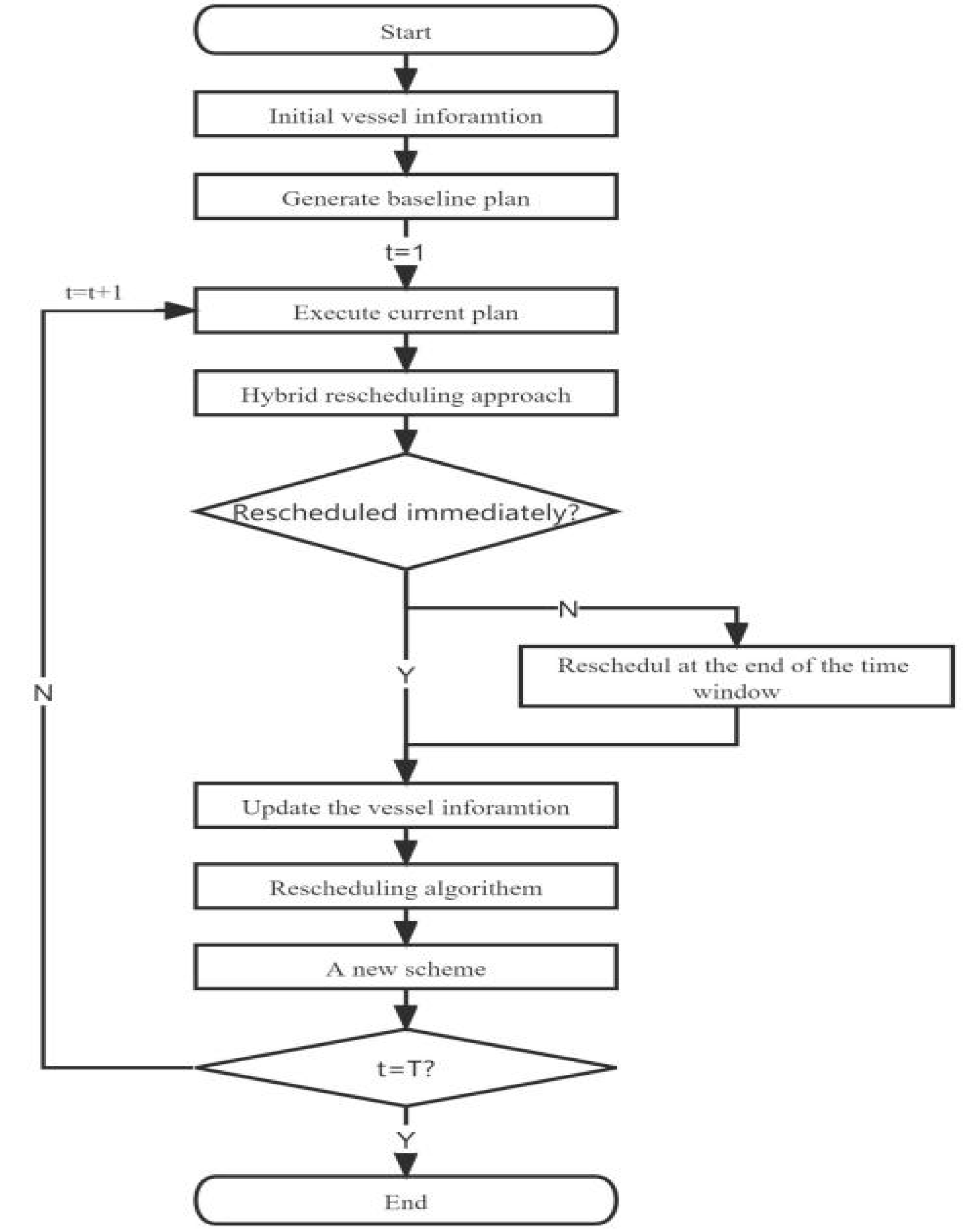 Processes 11 00522 g003