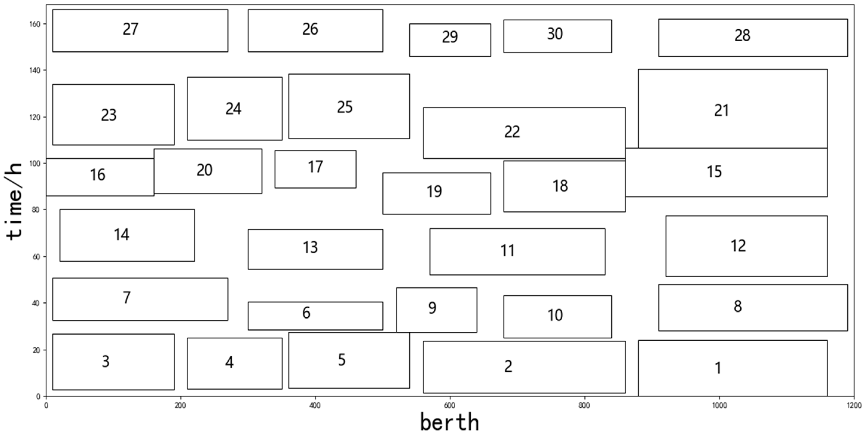 Processes 11 00522 g005
