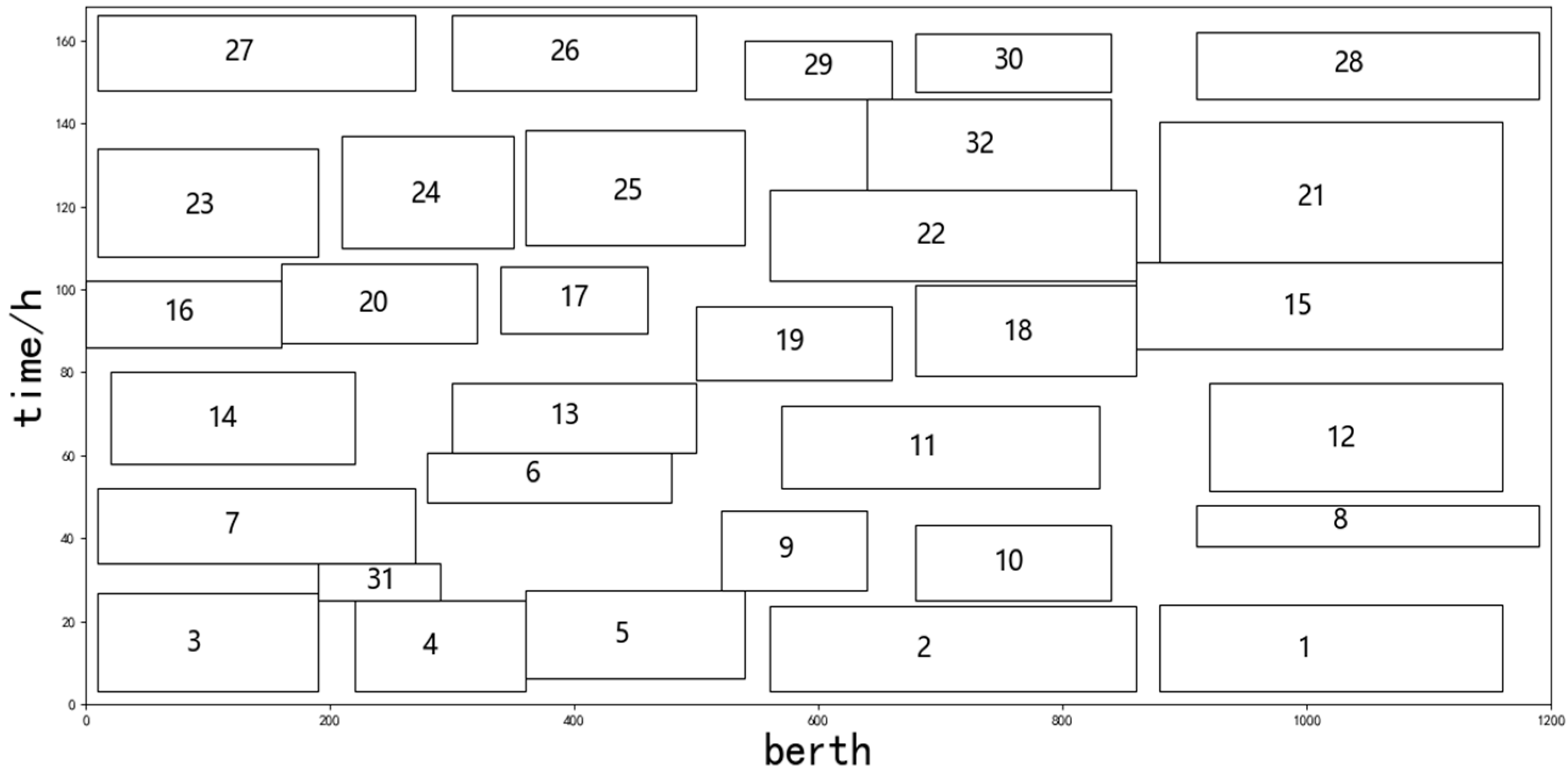 Processes 11 00522 g006