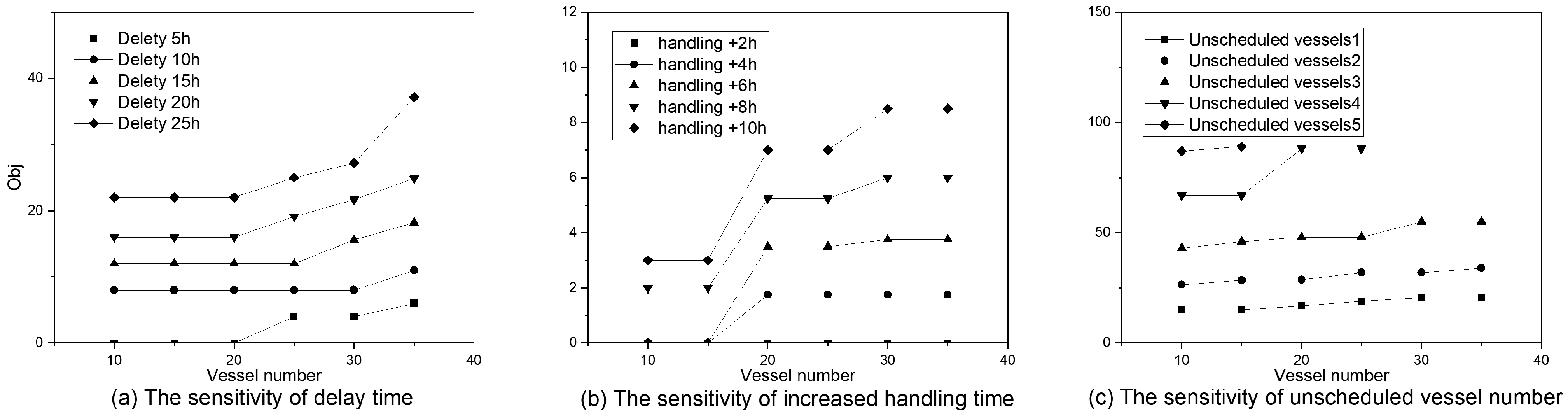 Processes 11 00522 g007