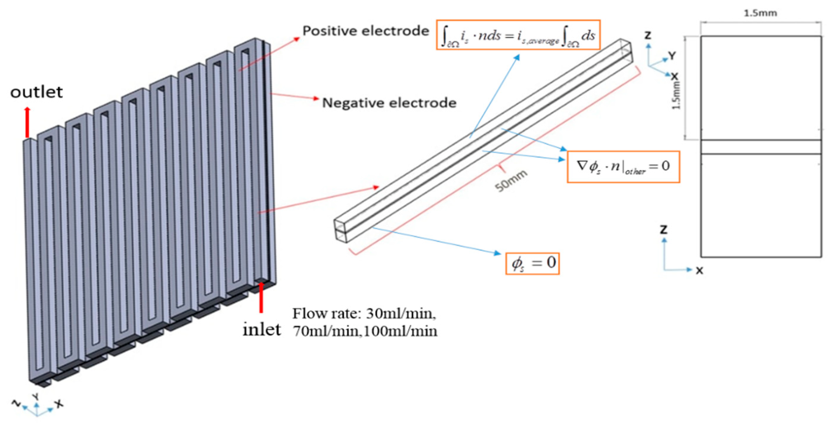 Processes 11 00523 g001