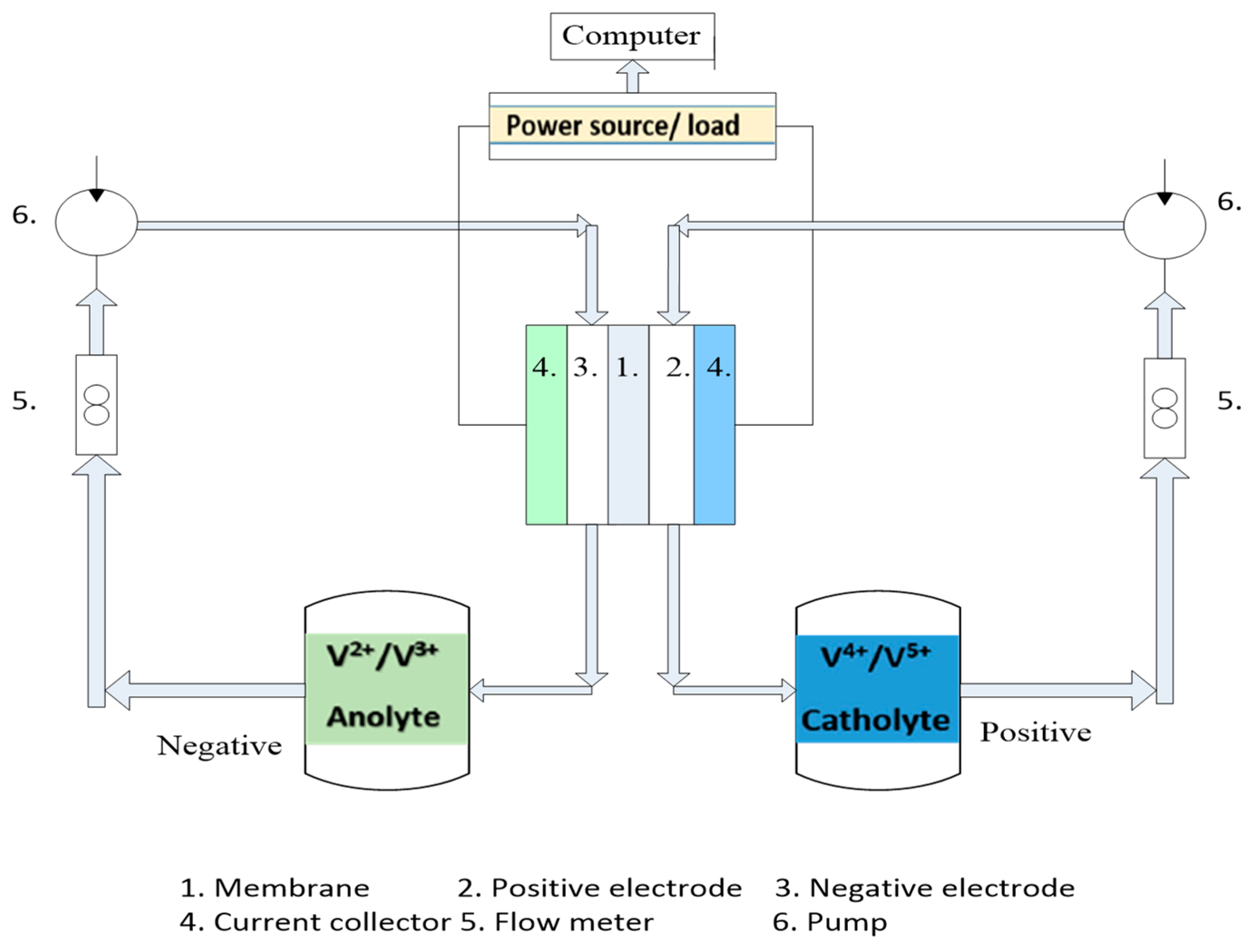 Processes 11 00523 g004