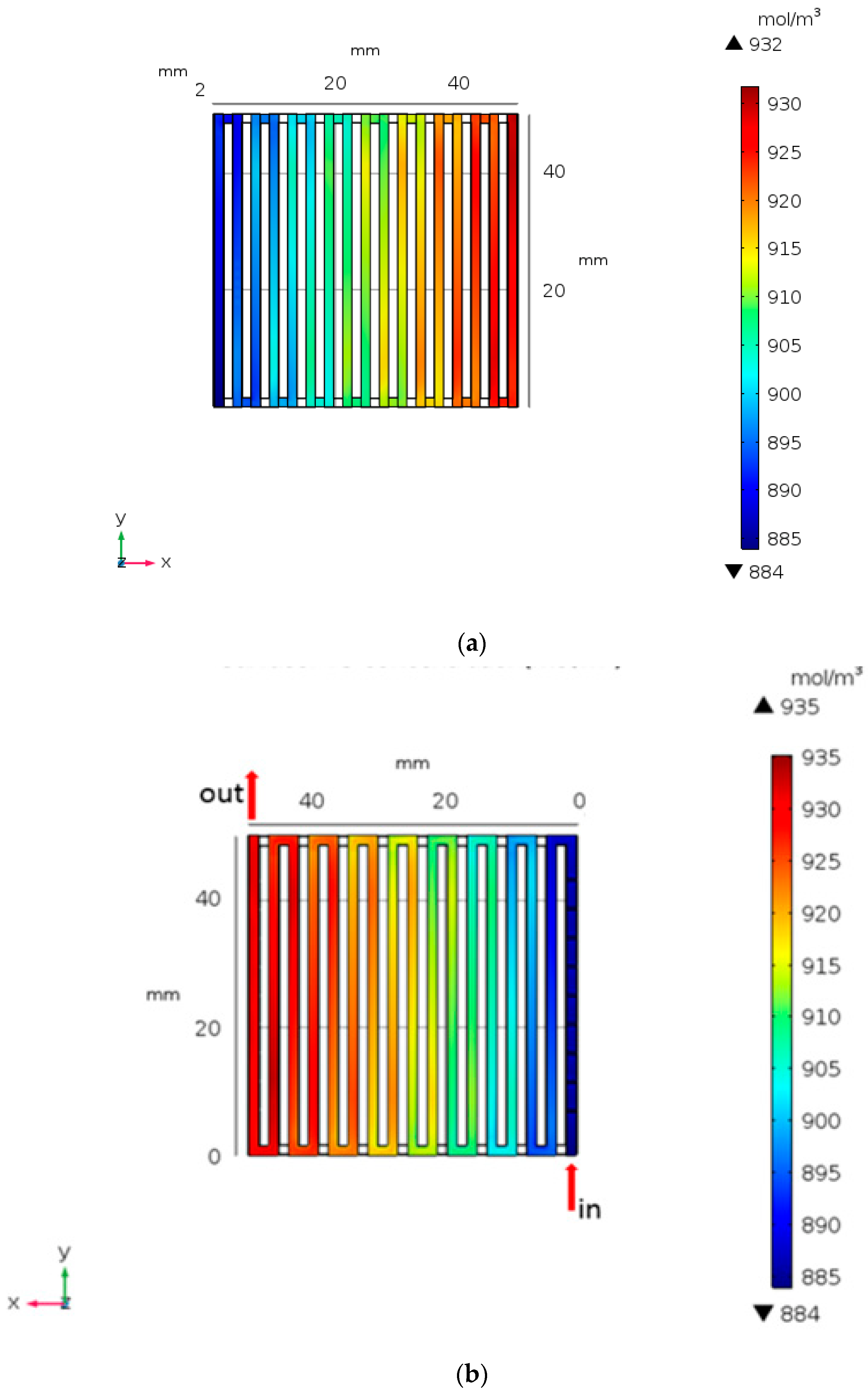 Processes 11 00523 g007