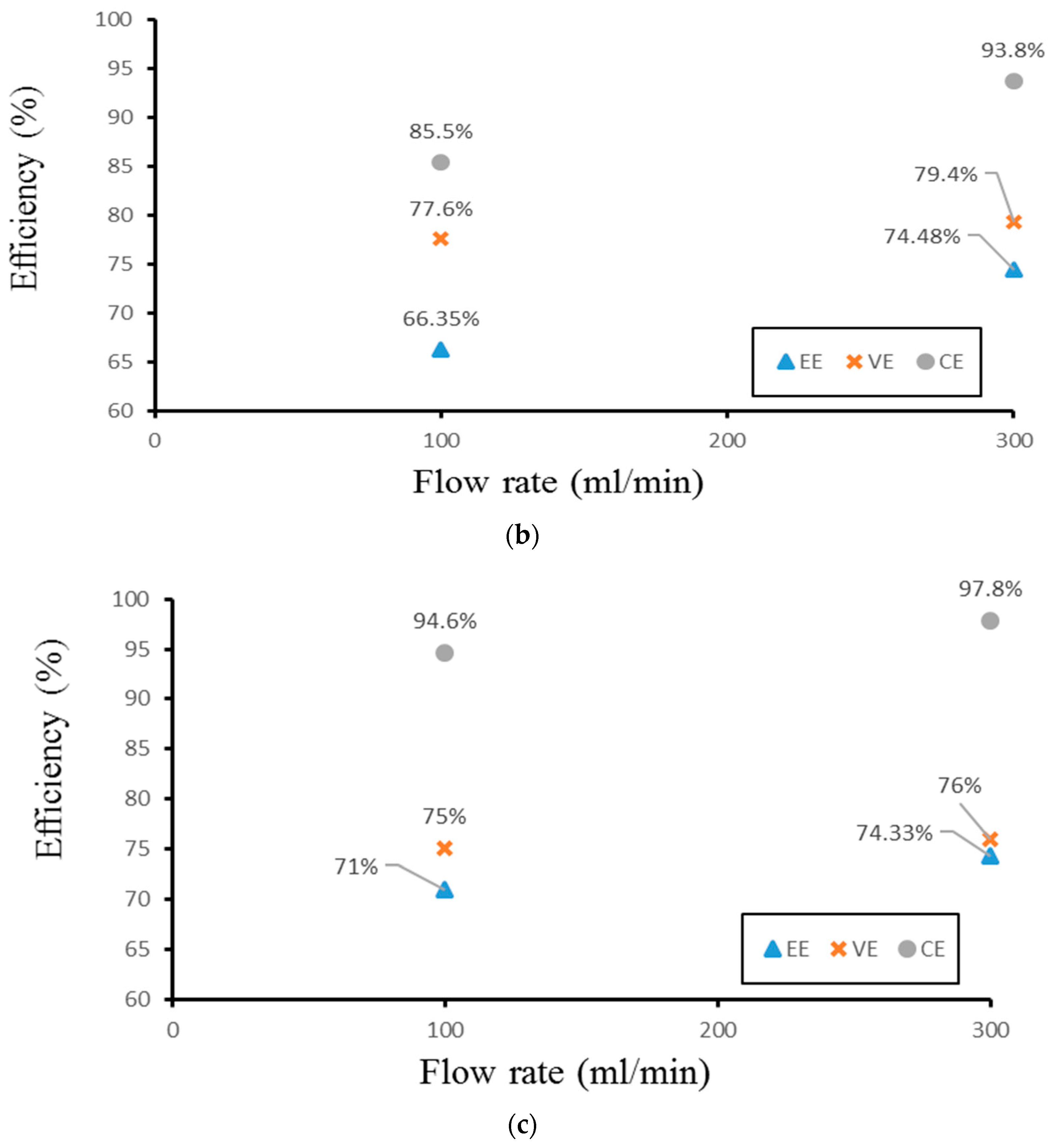 Processes 11 00523 g014b