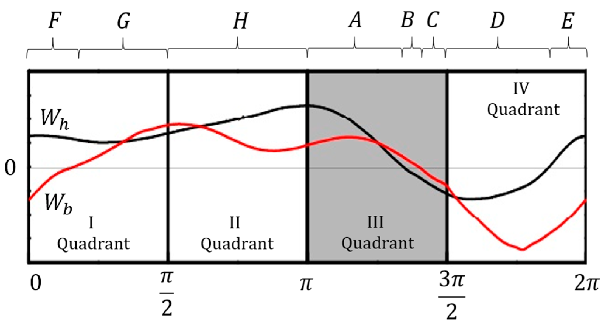 Processes 11 00524 g001