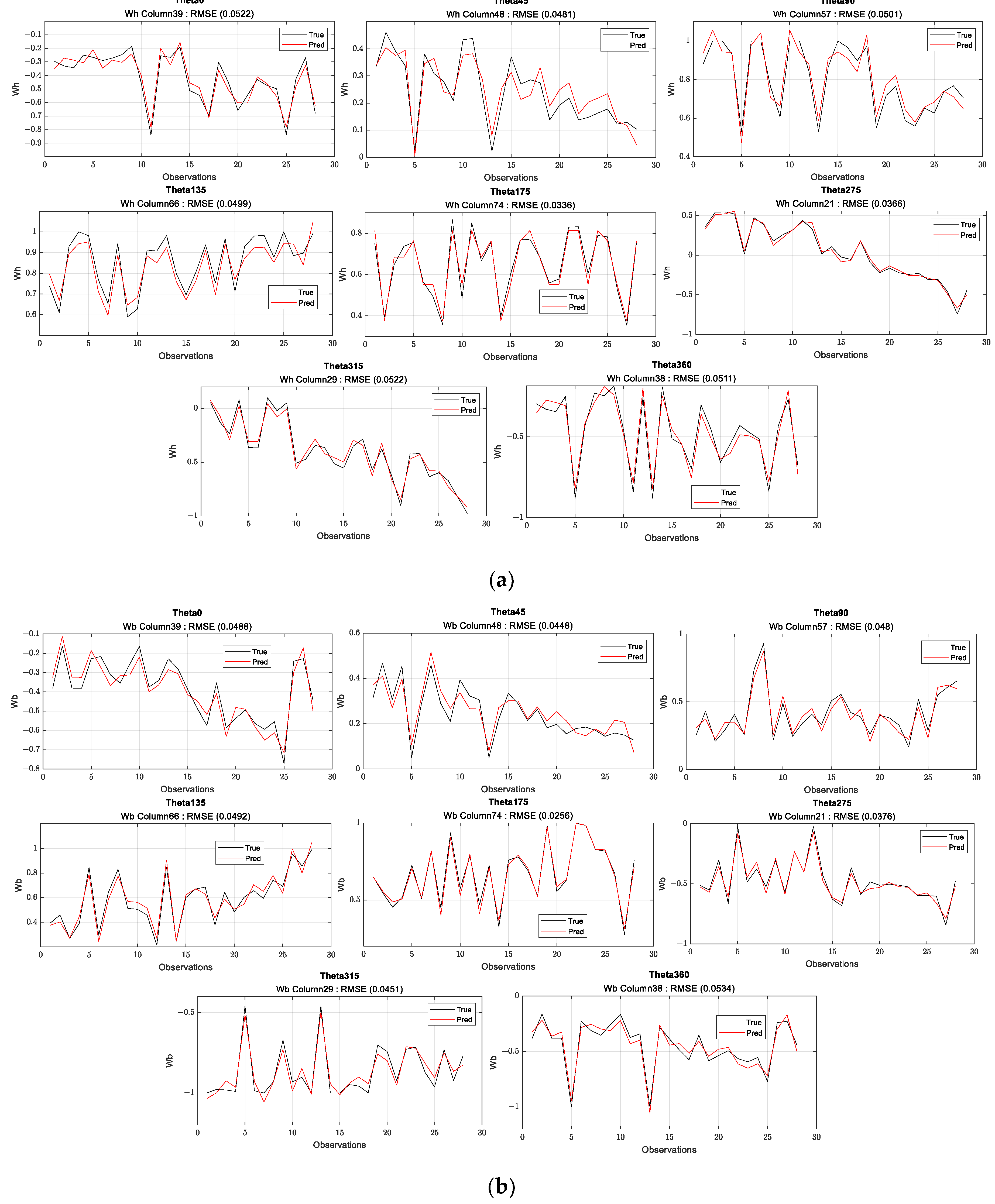 Processes 11 00524 g005