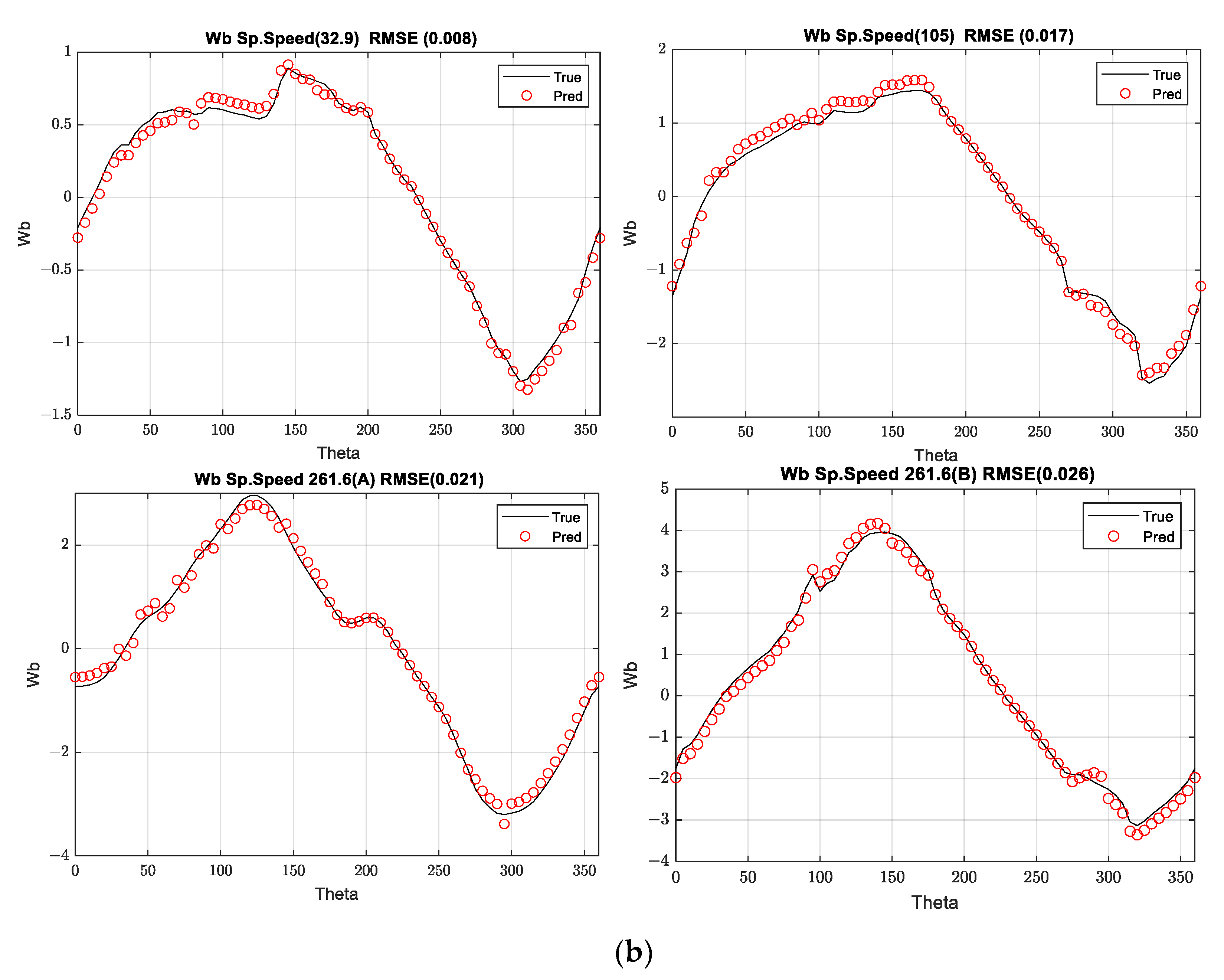 Processes 11 00524 g006b
