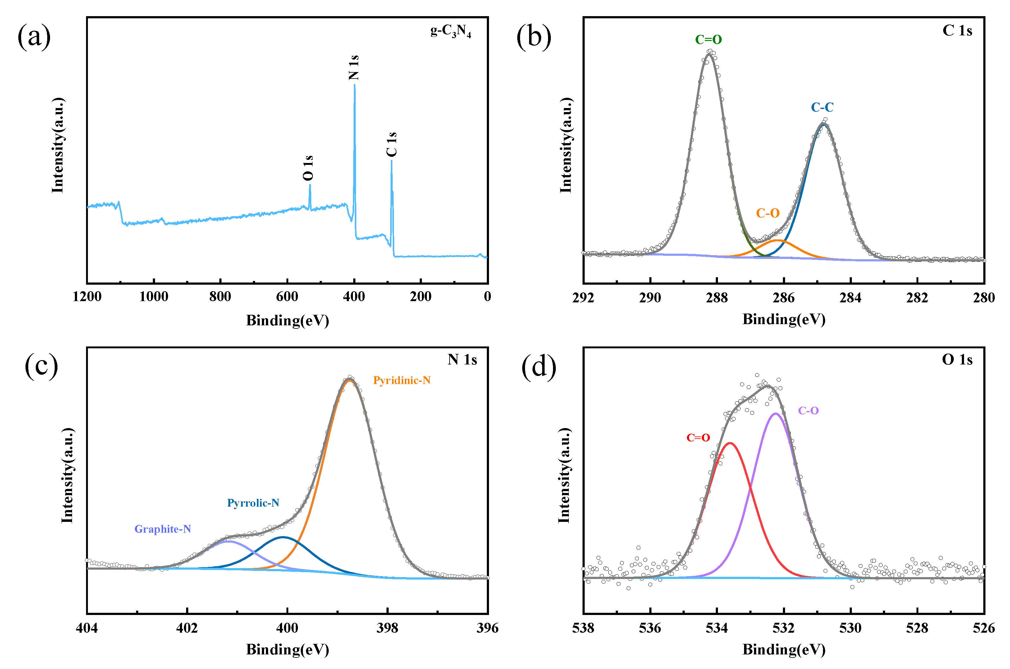 Processes 11 00528 g004