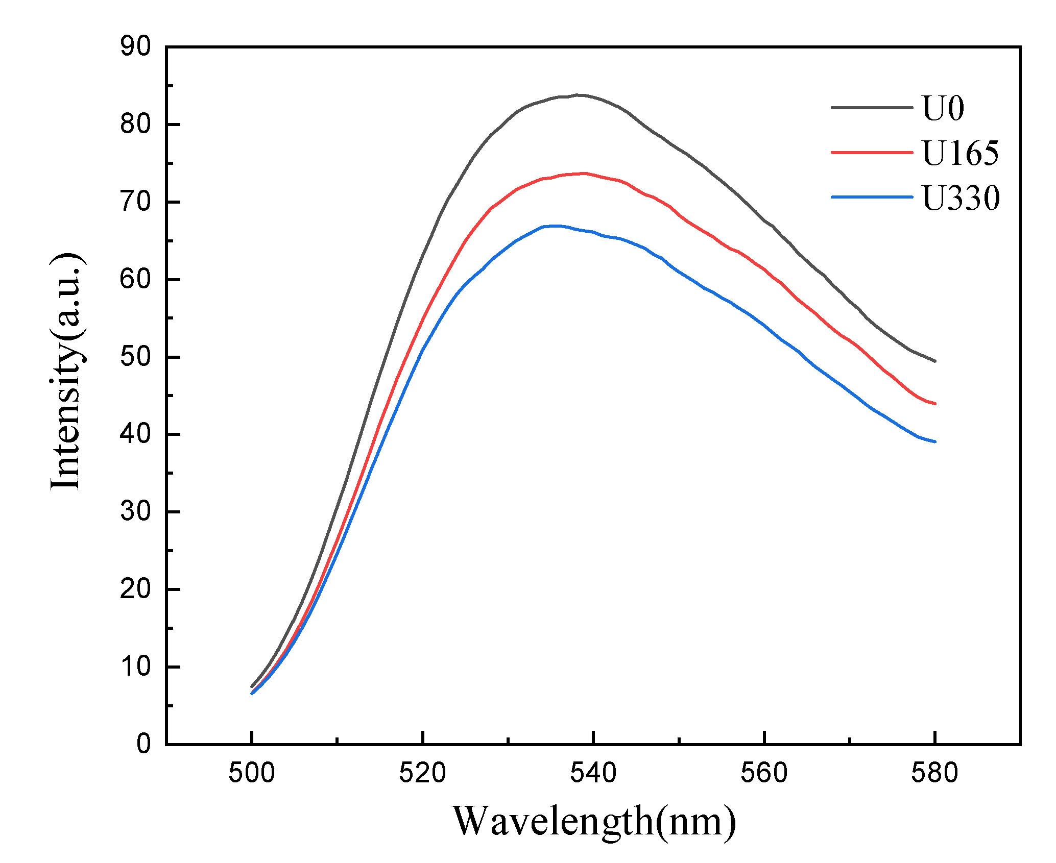Processes 11 00528 g005