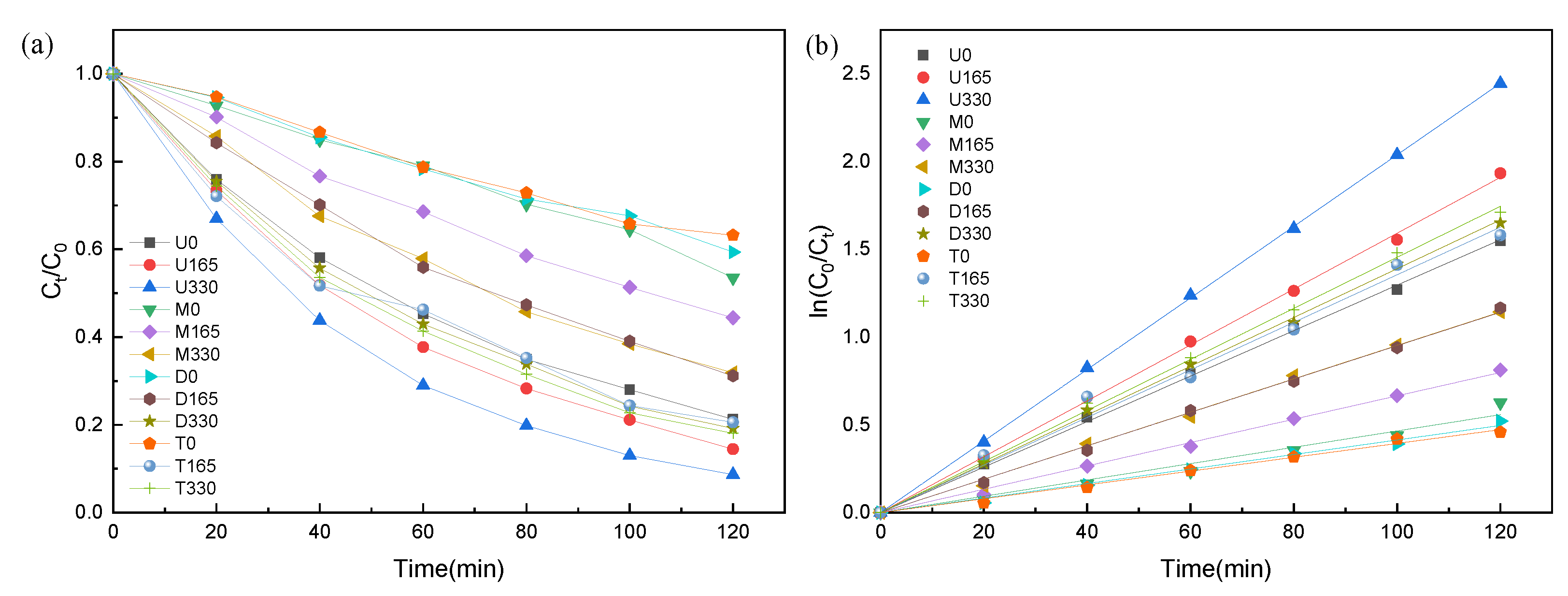 Processes 11 00528 g007
