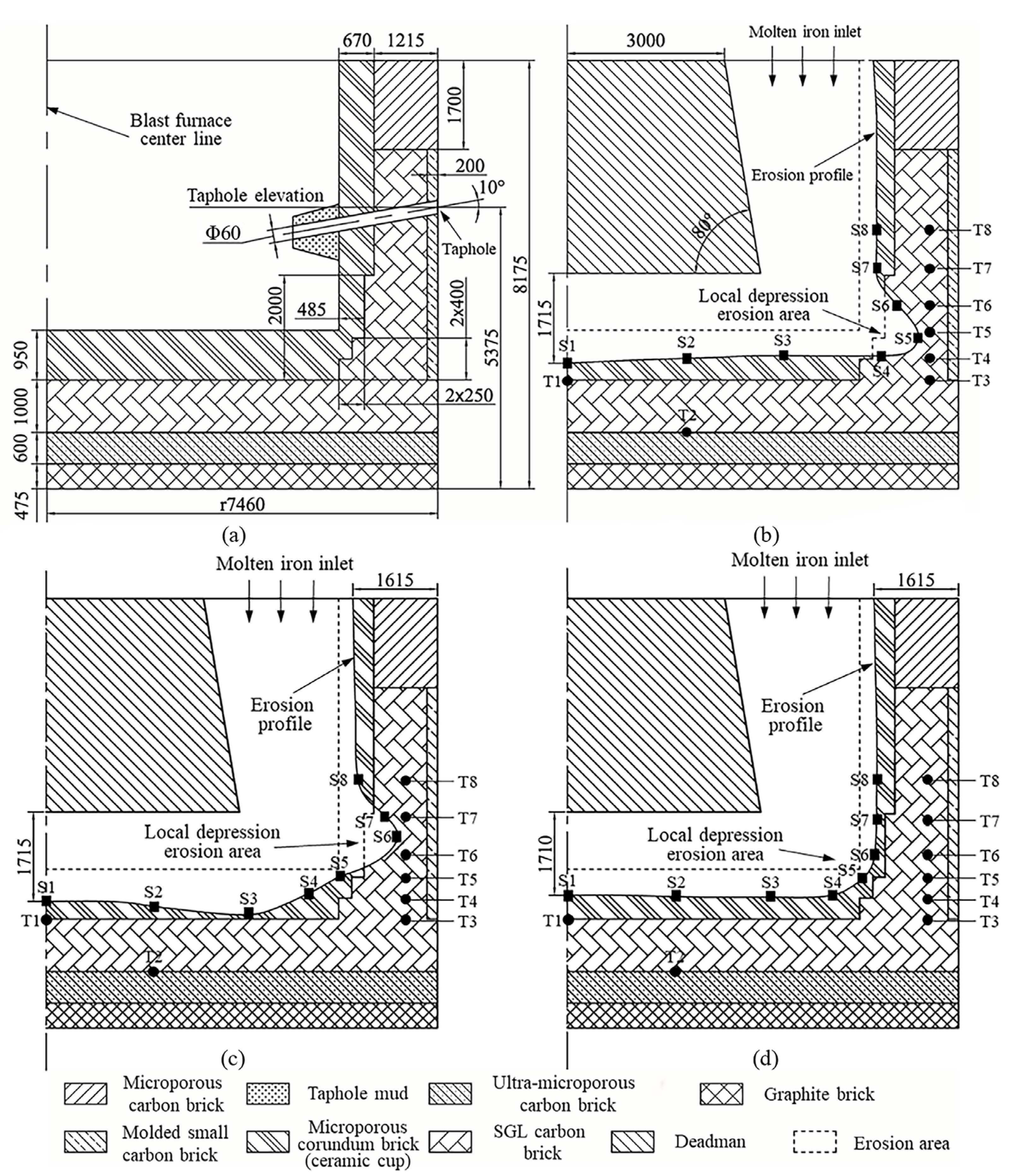 Processes 11 00531 g002