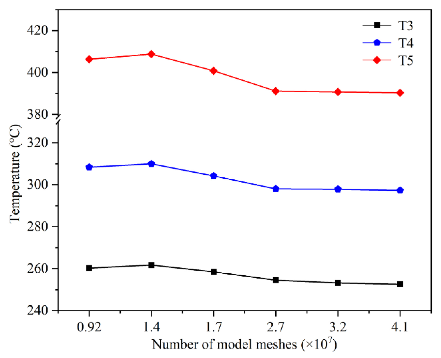 Processes 11 00531 g005