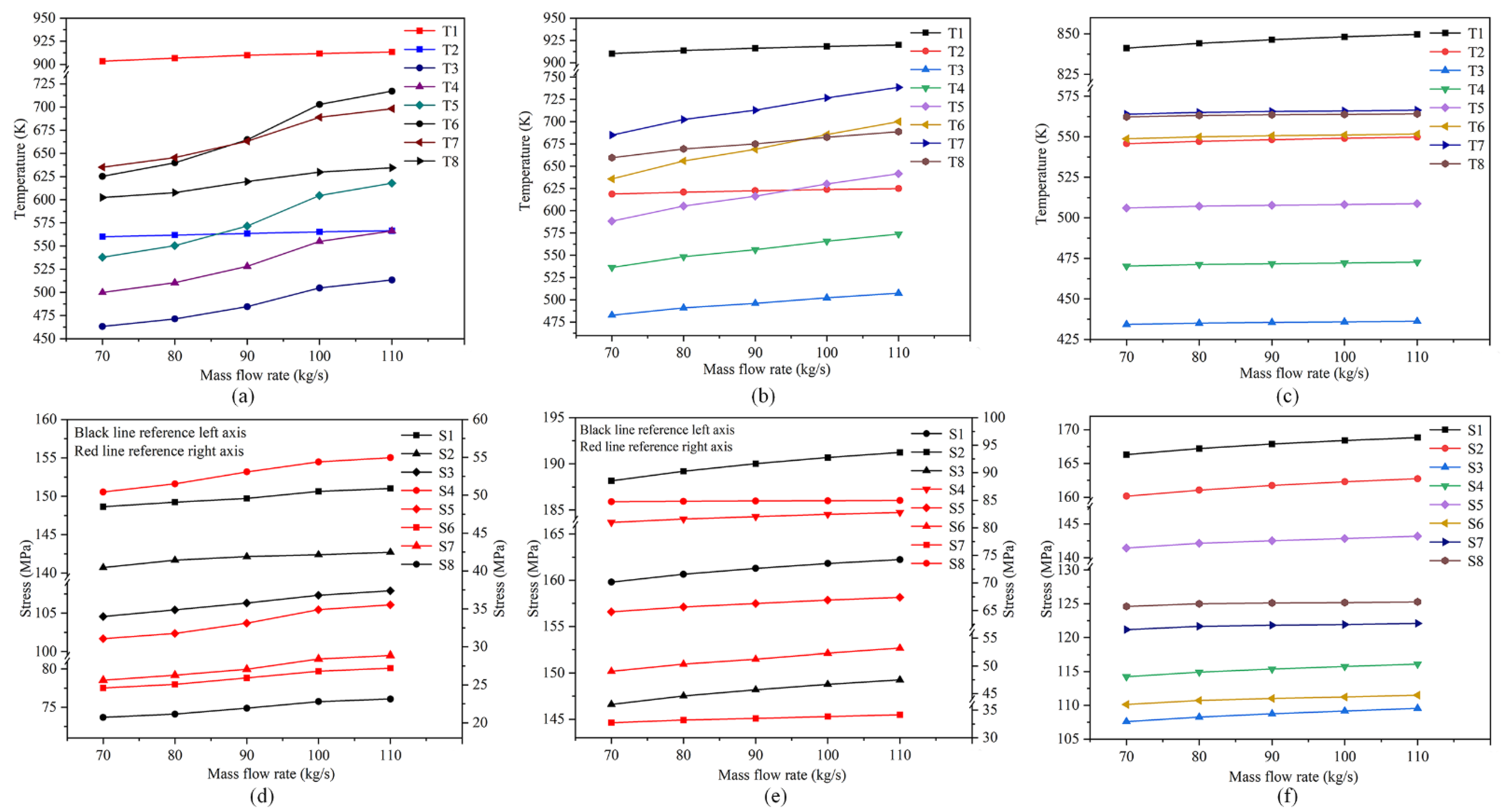 Processes 11 00531 g009