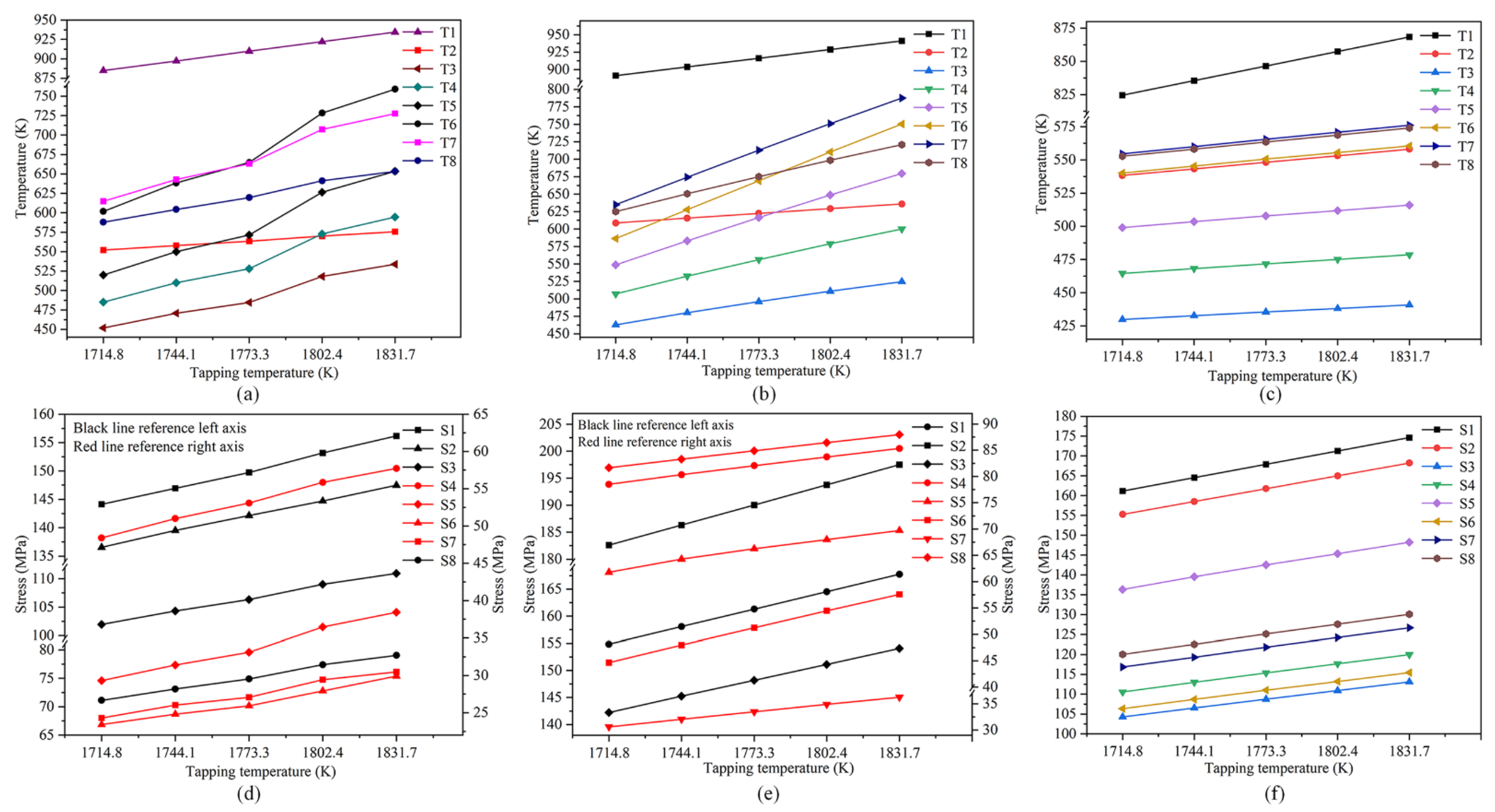 Processes 11 00531 g010