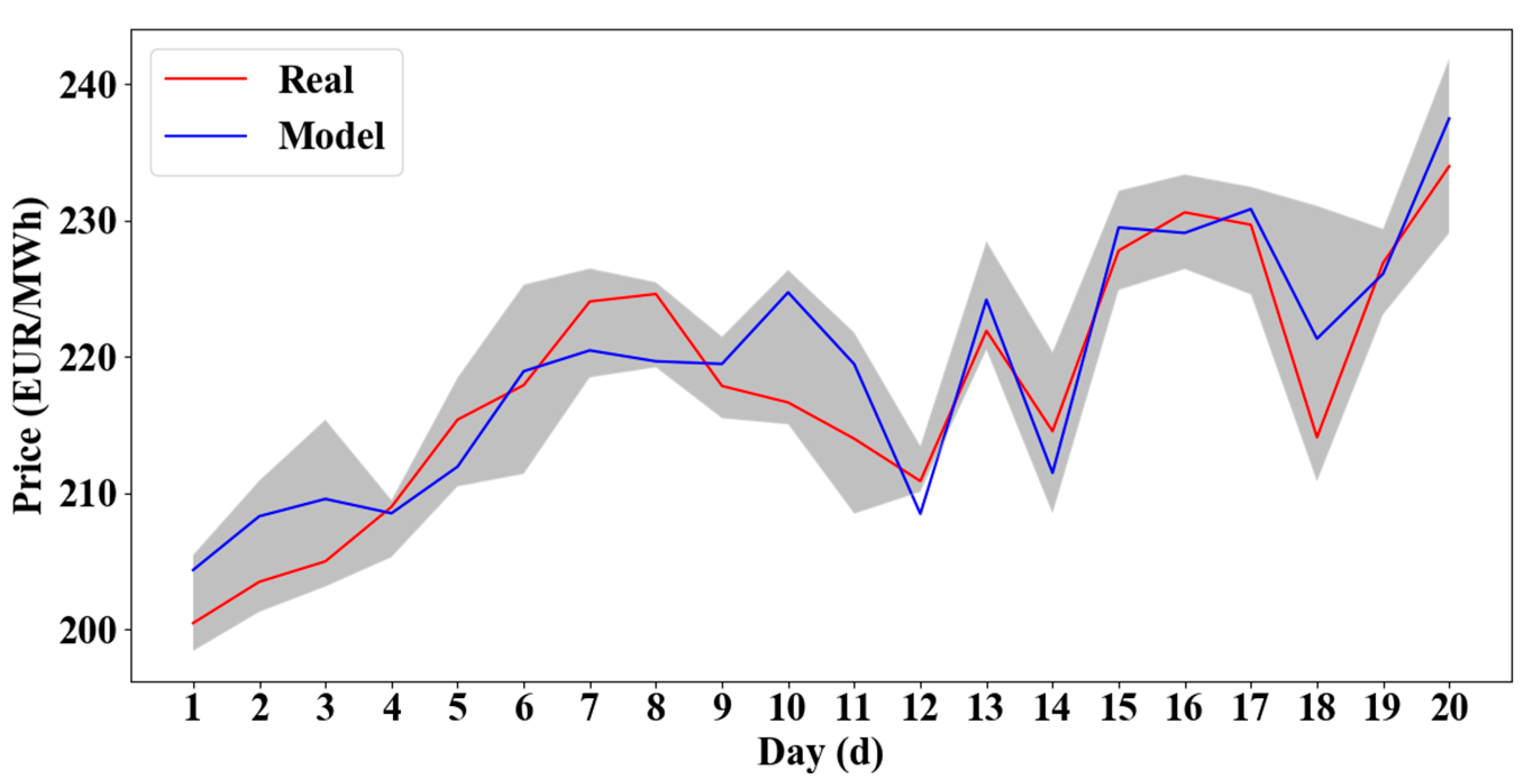 Processes 11 00532 g001