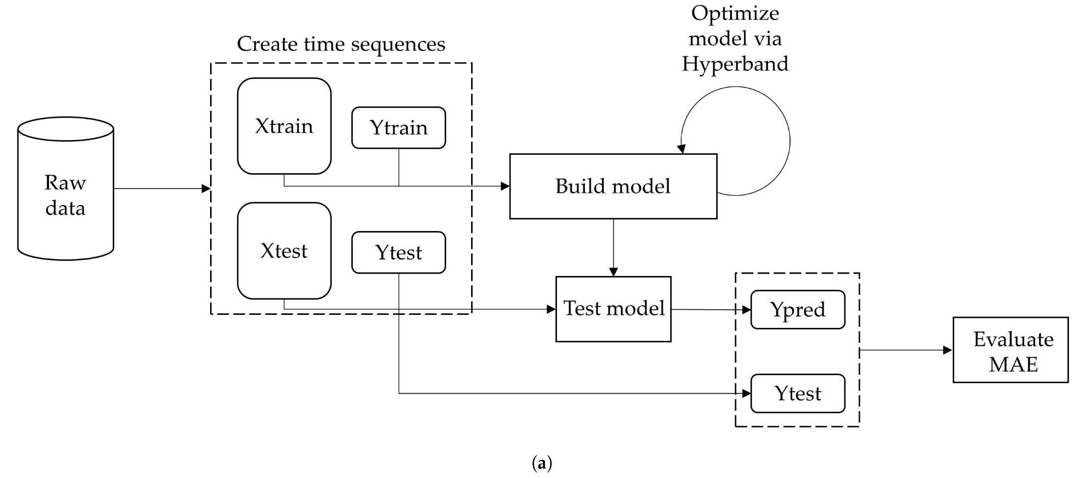 Processes 11 00535 g003a