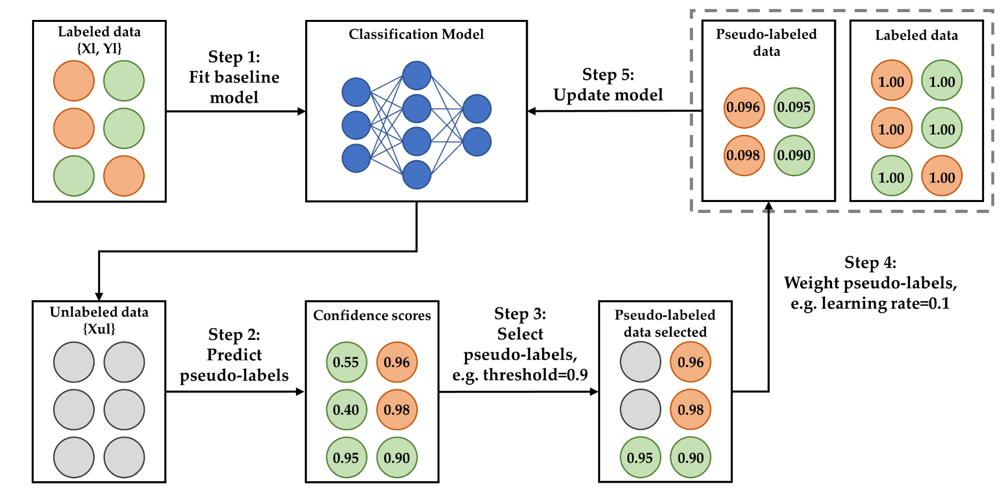 Processes 11 00535 g004