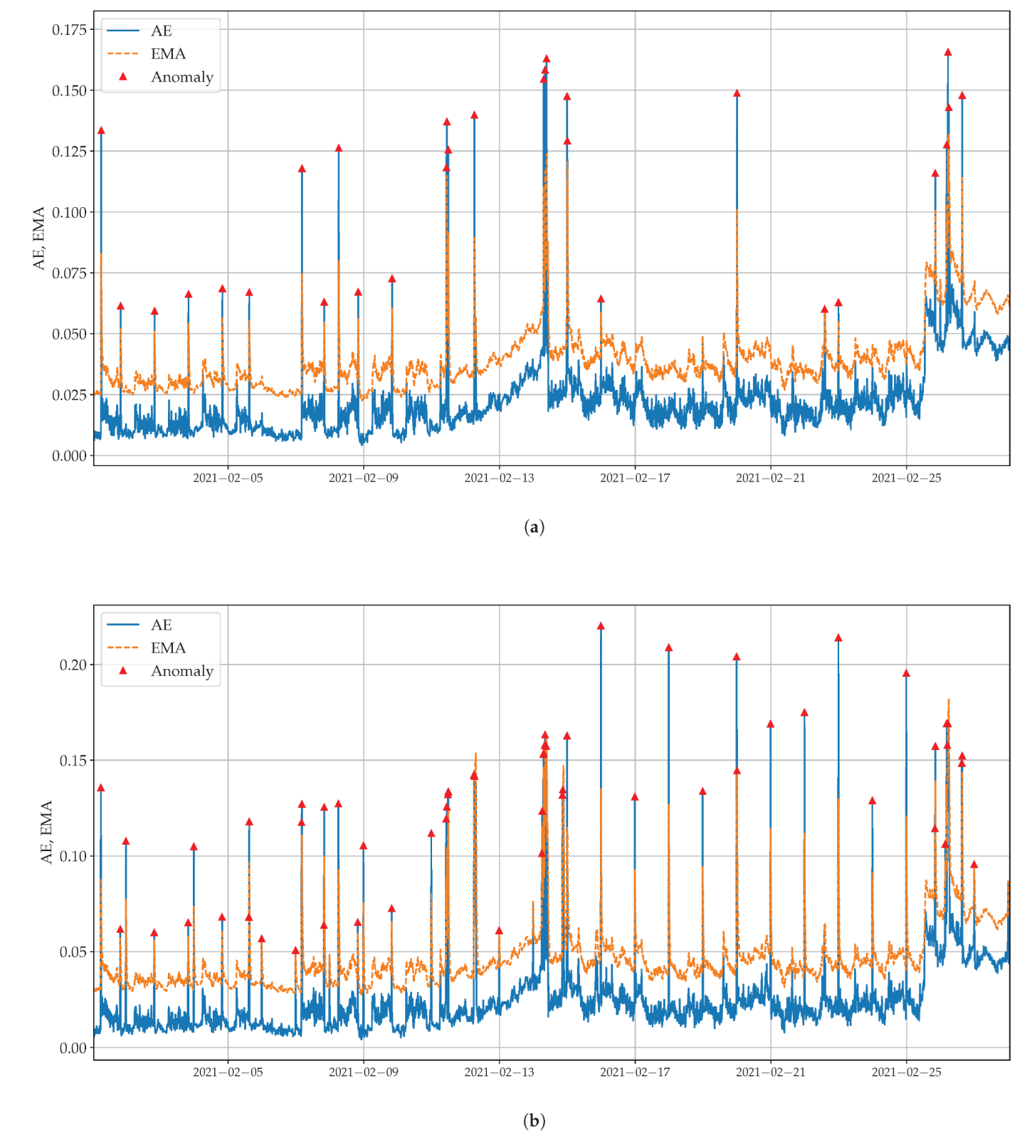 Processes 11 00535 g005