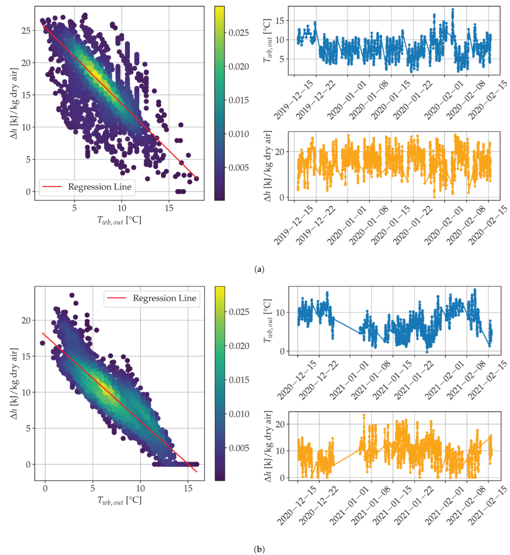 Processes 11 00535 g006